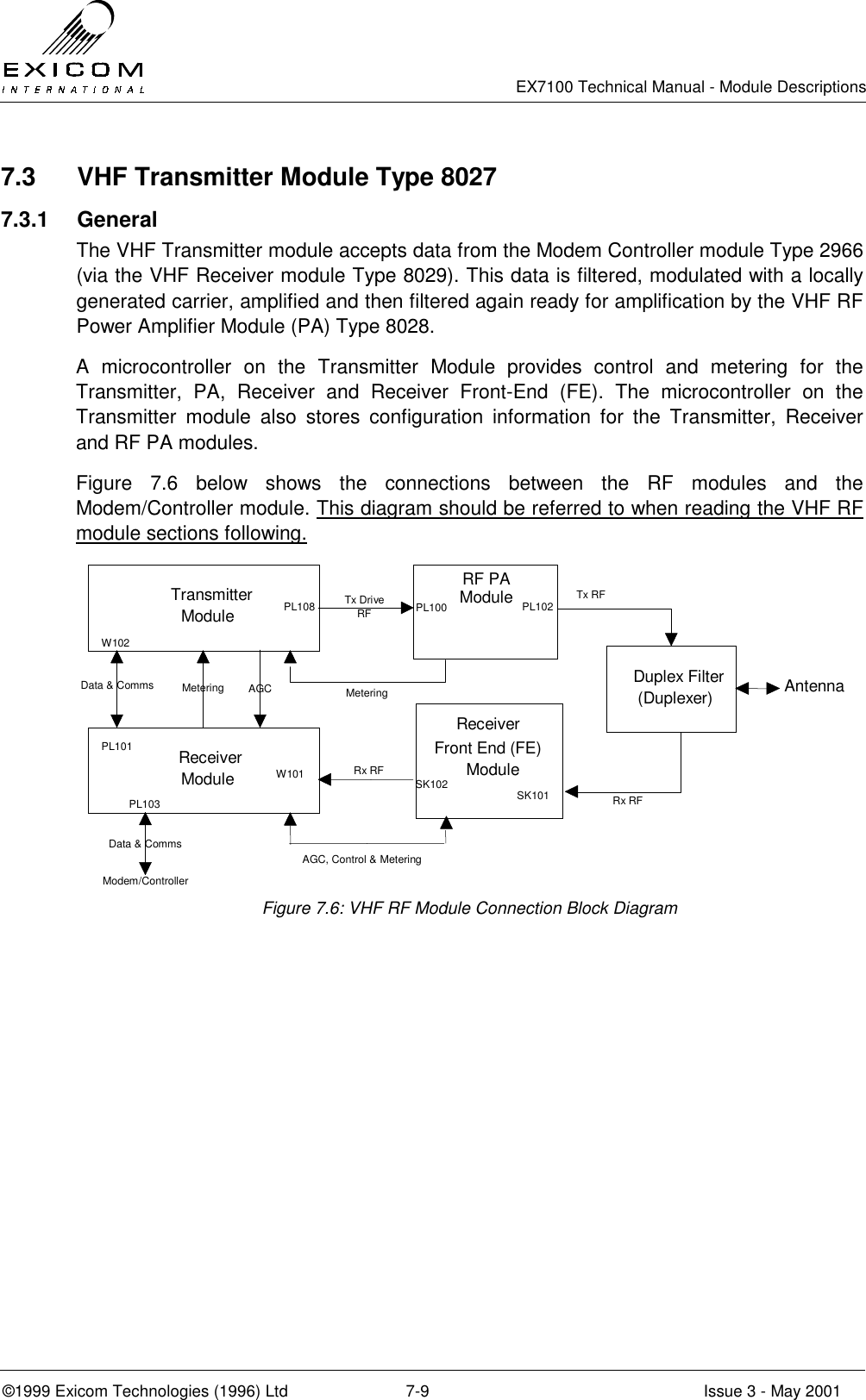   EX7100 Technical Manual - Module Descriptions  ©1999 Exicom Technologies (1996) Ltd  7-9  Issue 3 - May 2001 7.3  VHF Transmitter Module Type 8027 7.3.1 General The VHF Transmitter module accepts data from the Modem Controller module Type 2966 (via the VHF Receiver module Type 8029). This data is filtered, modulated with a locally generated carrier, amplified and then filtered again ready for amplification by the VHF RF Power Amplifier Module (PA) Type 8028. A microcontroller on the Transmitter Module provides control and metering for the Transmitter, PA, Receiver and Receiver Front-End (FE). The microcontroller on the Transmitter module also stores configuration information for the Transmitter, Receiver and RF PA modules. Figure 7.6 below shows the connections between the RF modules and the Modem/Controller module. This diagram should be referred to when reading the VHF RF module sections following. TransmitterModuleReceiverModuleRF PAModuleReceiverFront End (FE)ModuleDuplex Filter(Duplexer)PL103Modem/ControllerData &amp; CommsRx RFTx RFTx DriveRFRx RF AntennaData &amp; CommsW102PL101PL108W101MeteringMetering AGCAGC, Control &amp; MeteringPL102SK102 SK101PL100 Figure 7.6: VHF RF Module Connection Block Diagram 