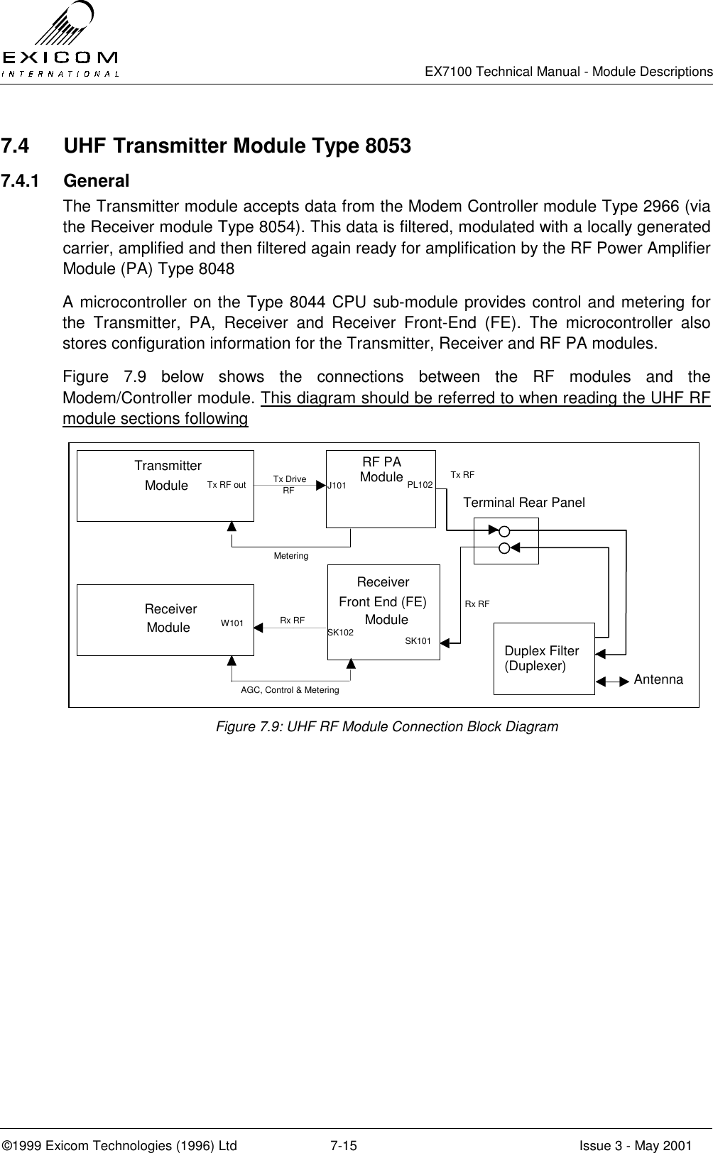   EX7100 Technical Manual - Module Descriptions  ©1999 Exicom Technologies (1996) Ltd  7-15  Issue 3 - May 2001 7.4  UHF  Transmitter Module Type 8053 7.4.1 General The Transmitter module accepts data from the Modem Controller module Type 2966 (via the Receiver module Type 8054). This data is filtered, modulated with a locally generated carrier, amplified and then filtered again ready for amplification by the RF Power Amplifier Module (PA) Type 8048 A microcontroller on the Type 8044 CPU sub-module provides control and metering for the Transmitter, PA, Receiver and Receiver Front-End (FE). The microcontroller also stores configuration information for the Transmitter, Receiver and RF PA modules. Figure 7.9 below shows the connections between the RF modules and the Modem/Controller module. This diagram should be referred to when reading the UHF RF module sections following TransmitterModuleReceiverModuleRF PAModuleReceiverFront End (FE)ModuleTerminal Rear PanelRx RFTx RFTx DriveRFRx RF AntennaTx RF outW101MeteringAGC, Control &amp; MeteringPL102SK102 SK101J101Duplex Filter(Duplexer) Figure 7.9: UHF RF Module Connection Block Diagram 