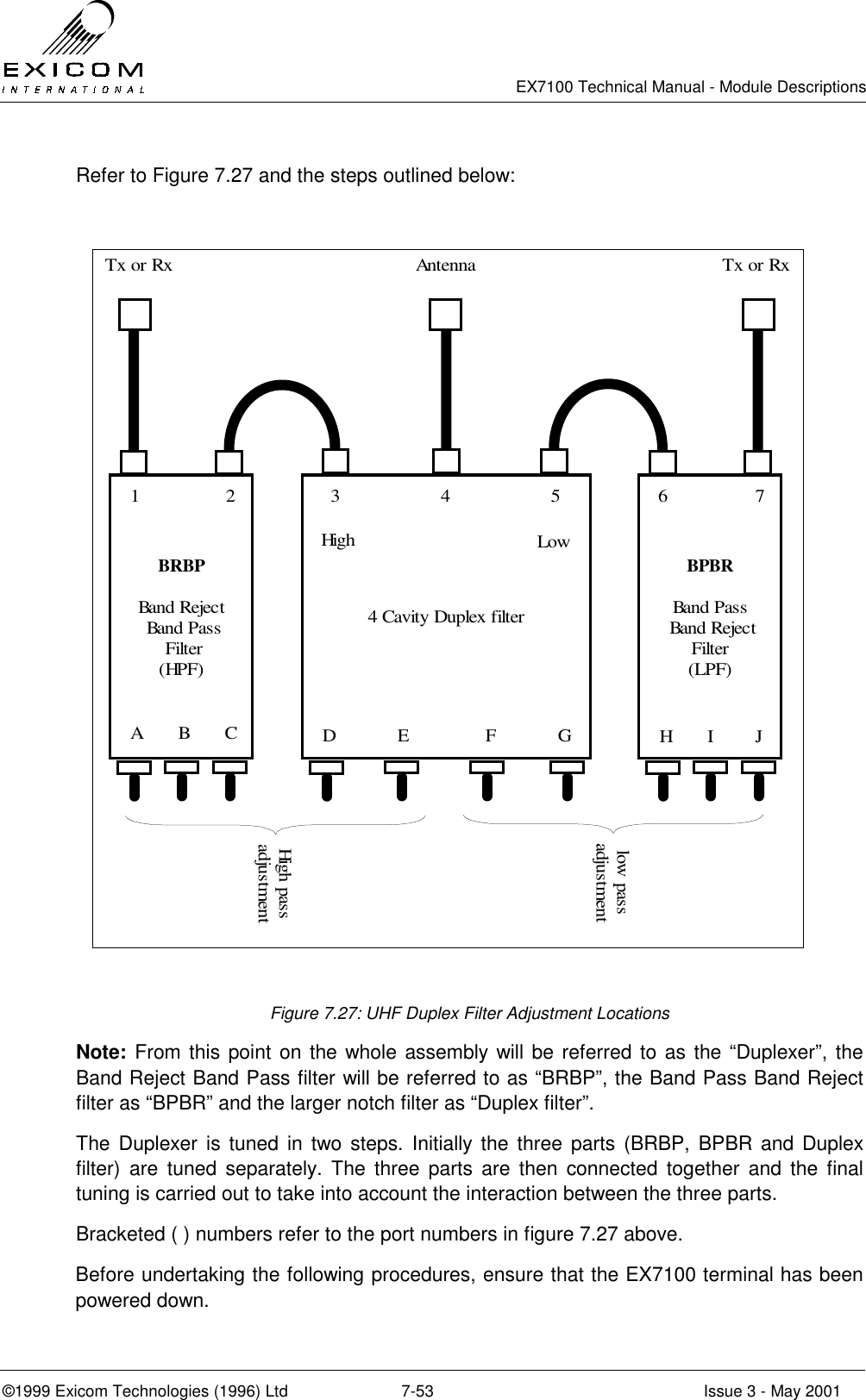   EX7100 Technical Manual - Module Descriptions  ©1999 Exicom Technologies (1996) Ltd  7-53  Issue 3 - May 2001 Refer to Figure 7.27 and the steps outlined below:   Figure 7.27: UHF Duplex Filter Adjustment Locations Note: From this point on the whole assembly will be referred to as the “Duplexer”, the Band Reject Band Pass filter will be referred to as “BRBP”, the Band Pass Band Reject filter as “BPBR” and the larger notch filter as “Duplex filter”. The Duplexer is tuned in two steps. Initially the three parts (BRBP, BPBR and Duplex filter) are tuned separately. The three parts are then connected together and the final tuning is carried out to take into account the interaction between the three parts. Bracketed ( ) numbers refer to the port numbers in figure 7.27 above. Before undertaking the following procedures, ensure that the EX7100 terminal has been powered down. BRBPBand Reject Band Pass Filter(HPF)BPBRBand Pass Band RejectFilter(LPF)4 Cavity Duplex filterHigh Lowlow passadjustmentHigh passadjustmentTx or Rx Tx or RxAntenna1234567A       B       C D            E               F            G H       I        J