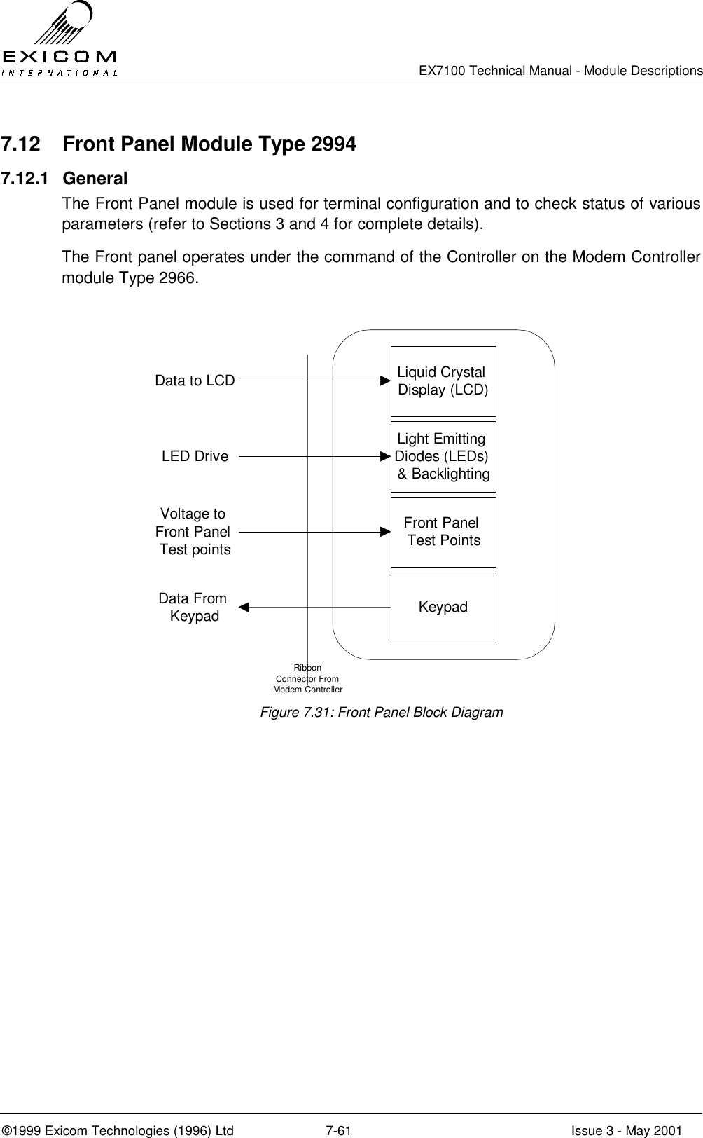   EX7100 Technical Manual - Module Descriptions  ©1999 Exicom Technologies (1996) Ltd  7-61  Issue 3 - May 2001 7.12  Front Panel Module Type 2994 7.12.1 General The Front Panel module is used for terminal configuration and to check status of various parameters (refer to Sections 3 and 4 for complete details). The Front panel operates under the command of the Controller on the Modem Controller module Type 2966.   Figure 7.31: Front Panel Block Diagram  Data to LCD Liquid CrystalDisplay (LCD)LED Drive Light EmittingDiodes (LEDs)&amp; BacklightingVoltage toFront PanelTest pointsFront PanelTest PointsData FromKeypad KeypadRibbonConnector FromModem Controller