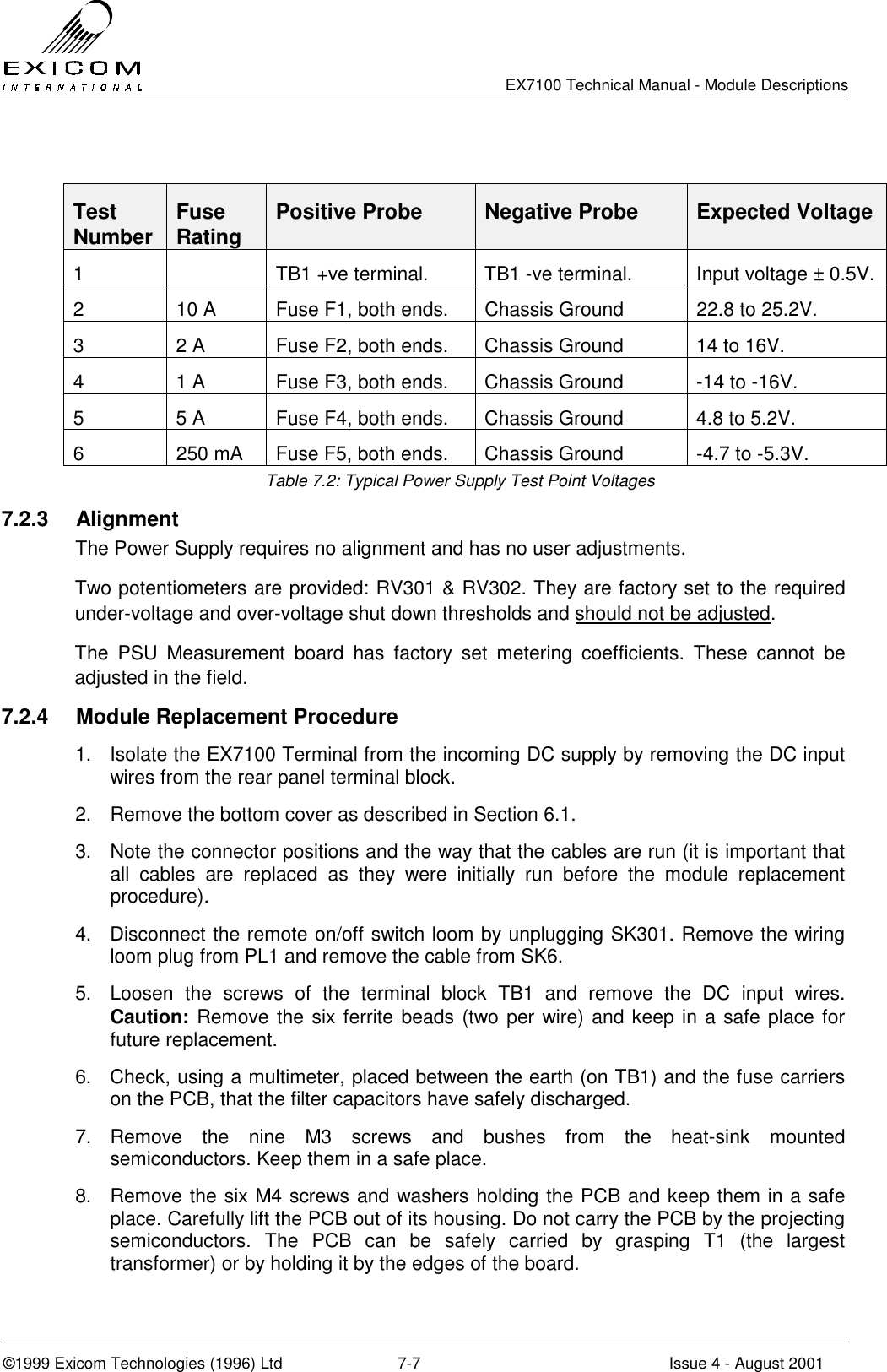   EX7100 Technical Manual - Module Descriptions  ©1999 Exicom Technologies (1996) Ltd  7-7  Issue 4 - August 2001  Test Number  Fuse Rating  Positive Probe   Negative Probe   Expected Voltage 1    TB1 +ve terminal.  TB1 -ve terminal.  Input voltage ± 0.5V. 2  10 A  Fuse F1, both ends.  Chassis Ground  22.8 to 25.2V. 3  2 A  Fuse F2, both ends.  Chassis Ground  14 to 16V. 4  1 A  Fuse F3, both ends.  Chassis Ground  -14 to -16V. 5  5 A  Fuse F4, both ends.  Chassis Ground  4.8 to 5.2V. 6  250 mA  Fuse F5, both ends.  Chassis Ground  -4.7 to -5.3V. Table 7.2: Typical Power Supply Test Point Voltages 7.2.3 Alignment The Power Supply requires no alignment and has no user adjustments. Two potentiometers are provided: RV301 &amp; RV302. They are factory set to the required under-voltage and over-voltage shut down thresholds and should not be adjusted. The PSU Measurement board has factory set metering coefficients. These cannot be adjusted in the field. 7.2.4  Module Replacement Procedure 1.  Isolate the EX7100 Terminal from the incoming DC supply by removing the DC input wires from the rear panel terminal block. 2.  Remove the bottom cover as described in Section 6.1. 3.  Note the connector positions and the way that the cables are run (it is important that all cables are replaced as they were initially run before the module replacement procedure). 4.  Disconnect the remote on/off switch loom by unplugging SK301. Remove the wiring loom plug from PL1 and remove the cable from SK6. 5.  Loosen the screws of the terminal block TB1 and remove the DC input wires. Caution: Remove the six ferrite beads (two per wire) and keep in a safe place for future replacement. 6.  Check, using a multimeter, placed between the earth (on TB1) and the fuse carriers on the PCB, that the filter capacitors have safely discharged. 7. Remove the nine M3 screws and bushes from the heat-sink mounted semiconductors. Keep them in a safe place. 8.  Remove the six M4 screws and washers holding the PCB and keep them in a safe place. Carefully lift the PCB out of its housing. Do not carry the PCB by the projecting semiconductors. The PCB can be safely carried by grasping T1 (the largest transformer) or by holding it by the edges of the board. 