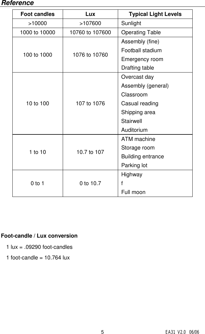 Page 5 of 7 - Extech-Instruments Extech-Instruments-Easy-View-Digital-Light-Meter-Ea31-Users-Manual EA31