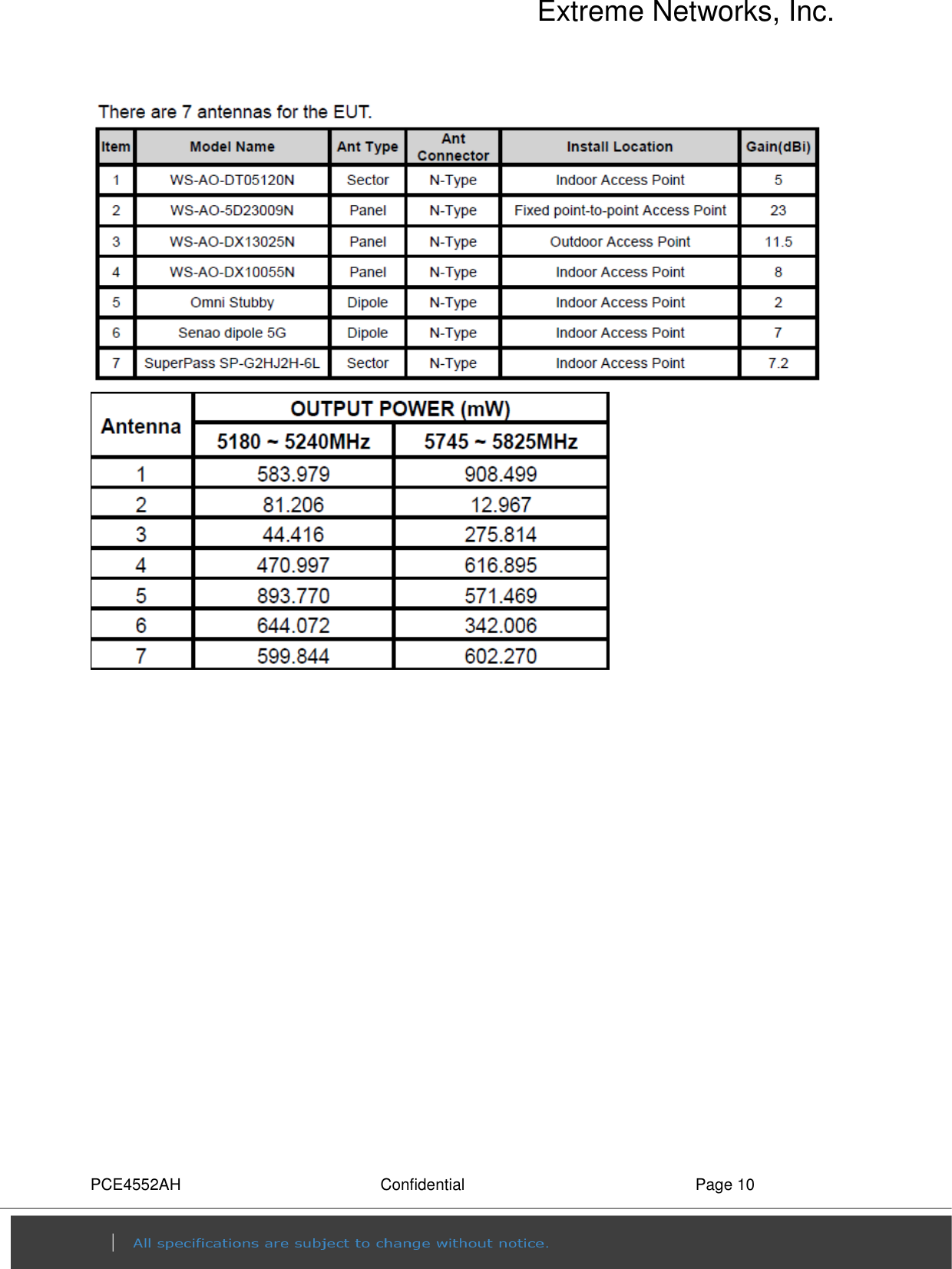 Extreme Networks, Inc. PCE4552AH  Confidential  Page 10   