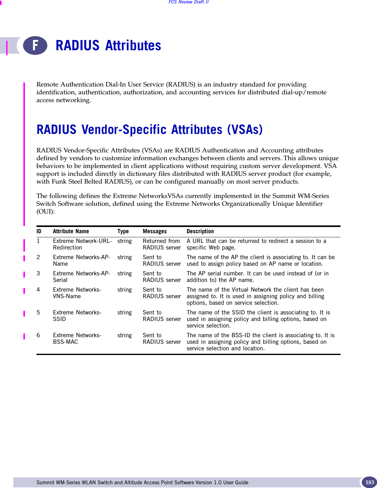 FCS Review Draft IISummit WM-Series WLAN Switch and Altitude Access Point Software Version 1.0 User Guide 183FRADIUS AttributesRemote Authentication Dial-In User Service (RADIUS) is an industry standard for providing identification, authentication, authorization, and accounting services for distributed dial-up/remote access networking.RADIUS Vendor-Specific Attributes (VSAs)RADIUS Vendor-Specific Attributes (VSAs) are RADIUS Authentication and Accounting attributes defined by vendors to customize information exchanges between clients and servers. This allows unique behaviors to be implemented in client applications without requiring custom server development. VSA support is included directly in dictionary files distributed with RADIUS server product (for example, with Funk Steel Belted RADIUS), or can be configured manually on most server products. The following defines the Extreme NetworksVSAs currently implemented in the Summit WM-Series Switch Software solution, defined using the Extreme Networks Organizationally Unique Identifier (OUI):ID Attribute Name Type Messages Description1Extreme Network-URL-Redirectionstring Returned from RADIUS serverA URL that can be returned to redirect a session to a specific Web page.2Extreme Networks-AP-Name string Sent to RADIUS serverThe name of the AP the client is associating to. It can be used to assign policy based on AP name or location.3Extreme Networks-AP-Serial string Sent to RADIUS serverThe AP serial number. It can be used instead of (or in addition to) the AP name.4Extreme Networks-VNS-Namestring Sent to RADIUS serverThe name of the Virtual Network the client has been assigned to. It is used in assigning policy and billing options, based on service selection.5Extreme Networks-SSID string Sent to RADIUS serverThe name of the SSID the client is associating to. It is used in assigning policy and billing options, based on service selection.6Extreme Networks-BSS-MACstring Sent to RADIUS serverThe name of the BSS-ID the client is associating to. It is used in assigning policy and billing options, based on service selection and location.