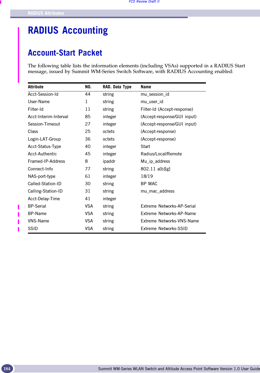 RADIUS AttributesFCS Review Draft IISummit WM-Series WLAN Switch and Altitude Access Point Software Version 1.0 User Guide184RADIUS AccountingAccount-Start PacketThe following table lists the information elements (including VSAs) supported in a RADIUS Start message, issued by Summit WM-Series Switch Software, with RADIUS Accounting enabled:Attribute NO. RAD. Data Type NameAcct-Session-Id 44 string mu_session_id User-Name 1string mu_user_idFilter-Id 11 string Filter-Id (Accept-response)Acct-Interim-Interval 85 integer (Accept-response/GUI input)Session-Timeout 27 integer (Accept-response/GUI input)Class 25 octets (Accept-response)Login-LAT-Group 36 octets (Accept-response)Acct-Status-Type 40 integer StartAcct-Authentic 45 integer Radius/Local/RemoteFramed-IP-Address 8ipaddr Mu_ip_addressConnect-Info 77 string 802.11 a[b][g]NAS-port-type 61 integer 18/19 Called-Station-ID 30 string BP MACCalling-Station-ID 31 string mu_mac_addressAcct-Delay-Time 41 integerBP-Serial VSA string Extreme Networks-AP-Serial BP-Name VSA string Extreme Networks-AP-NameVNS-Name VSA string Extreme Networks-VNS-NameSSID VSA string Extreme Networks-SSID