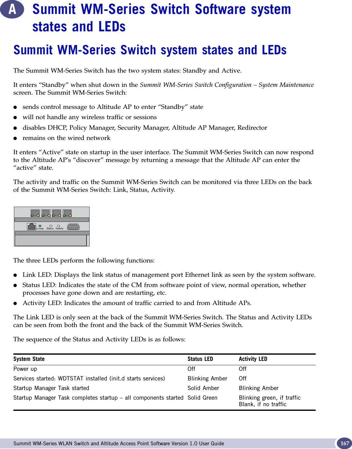  Summit WM-Series WLAN Switch and Altitude Access Point Software Version 1.0 User Guide 167ASummit WM-Series Switch Software system states and LEDsSummit WM-Series Switch system states and LEDsThe Summit WM-Series Switch has the two system states: Standby and Active.It enters “Standby” when shut down in the Summit WM-Series Switch Configuration – System Maintenancescreen. The Summit WM-Series Switch:●sends control message to Altitude AP to enter “Standby” state●will not handle any wireless traffic or sessions●disables DHCP, Policy Manager, Security Manager, Altitude AP Manager, Redirector●remains on the wired networkIt enters “Active” state on startup in the user interface. The Summit WM-Series Switch can now respond to the Altitude AP&apos;s “discover” message by returning a message that the Altitude AP can enter the “active” state.The activity and traffic on the Summit WM-Series Switch can be monitored via three LEDs on the back of the Summit WM-Series Switch: Link, Status, Activity.The three LEDs perform the following functions:●Link LED: Displays the link status of management port Ethernet link as seen by the system software.●Status LED: Indicates the state of the CM from software point of view, normal operation, whether processes have gone down and are restarting, etc.●Activity LED: Indicates the amount of traffic carried to and from Altitude APs.The Link LED is only seen at the back of the Summit WM-Series Switch. The Status and Activity LEDs can be seen from both the front and the back of the Summit WM-Series Switch. The sequence of the Status and Activity LEDs is as follows:System State Status LED Activity LEDPower up Off OffServices started: WDTSTAT installed (init.d starts services) Blinking Amber OffStartup Manager Task started Solid Amber Blinking AmberStartup Manager Task completes startup – all components started Solid Green Blinking green, if trafficBlank, if no traffic