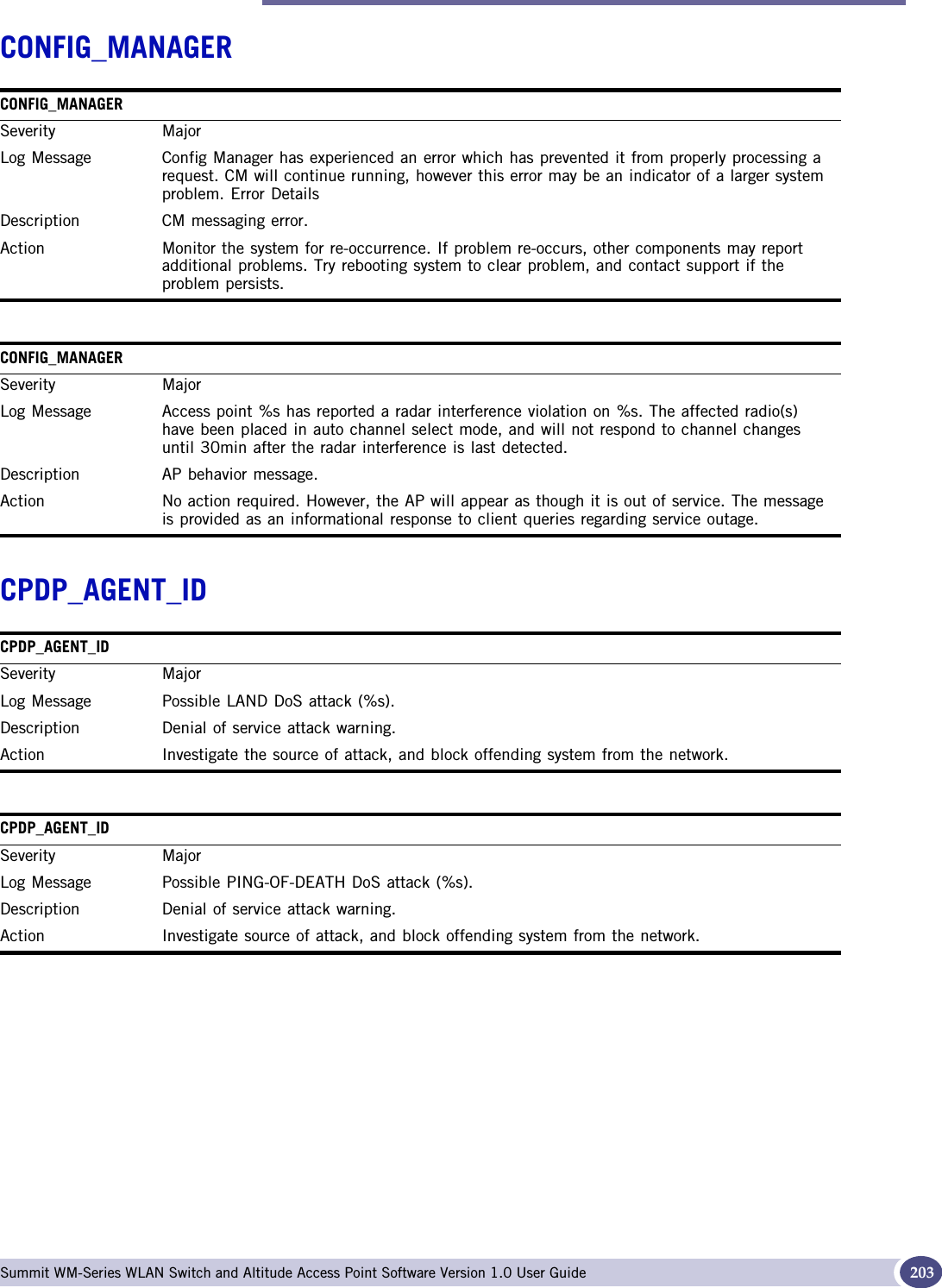 Major Summit WM-Series WLAN Switch and Altitude Access Point Software Version 1.0 User Guide 203CONFIG_MANAGERCPDP_AGENT_IDCONFIG_MANAGERSeverity MajorLog Message Config Manager has experienced an error which has prevented it from properly processing a request. CM will continue running, however this error may be an indicator of a larger system problem. Error DetailsDescription CM messaging error. Action Monitor the system for re-occurrence. If problem re-occurs, other components may report additional problems. Try rebooting system to clear problem, and contact support if the problem persists.CONFIG_MANAGERSeverity MajorLog Message Access point %s has reported a radar interference violation on %s. The affected radio(s) have been placed in auto channel select mode, and will not respond to channel changes until 30min after the radar interference is last detected.Description AP behavior message. Action No action required. However, the AP will appear as though it is out of service. The message is provided as an informational response to client queries regarding service outage.CPDP_AGENT_IDSeverity MajorLog Message Possible LAND DoS attack (%s).Description Denial of service attack warning. Action Investigate the source of attack, and block offending system from the network.CPDP_AGENT_IDSeverity MajorLog Message Possible PING-OF-DEATH DoS attack (%s).Description Denial of service attack warning. Action Investigate source of attack, and block offending system from the network.