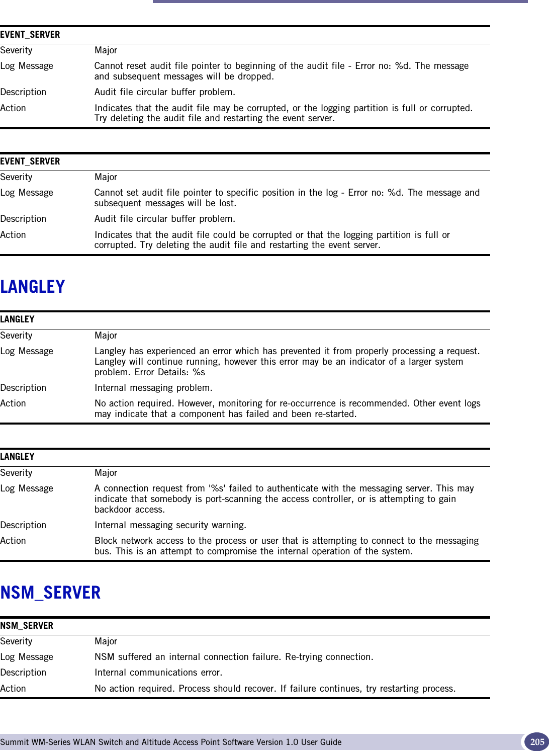 Major Summit WM-Series WLAN Switch and Altitude Access Point Software Version 1.0 User Guide 205LANGLEYNSM_SERVEREVENT_SERVERSeverity MajorLog Message Cannot reset audit file pointer to beginning of the audit file - Error no: %d. The message and subsequent messages will be dropped.Description Audit file circular buffer problem. Action Indicates that the audit file may be corrupted, or the logging partition is full or corrupted. Try deleting the audit file and restarting the event server. EVENT_SERVERSeverity MajorLog Message Cannot set audit file pointer to specific position in the log - Error no: %d. The message and subsequent messages will be lost.Description Audit file circular buffer problem. Action Indicates that the audit file could be corrupted or that the logging partition is full or corrupted. Try deleting the audit file and restarting the event server. LANGLEYSeverity MajorLog Message Langley has experienced an error which has prevented it from properly processing a request. Langley will continue running, however this error may be an indicator of a larger system problem. Error Details: %sDescription Internal messaging problem. Action No action required. However, monitoring for re-occurrence is recommended. Other event logs may indicate that a component has failed and been re-started.LANGLEYSeverity MajorLog Message A connection request from &apos;%s&apos; failed to authenticate with the messaging server. This may indicate that somebody is port-scanning the access controller, or is attempting to gain backdoor access.Description Internal messaging security warning. Action Block network access to the process or user that is attempting to connect to the messaging bus. This is an attempt to compromise the internal operation of the system.NSM_SERVERSeverity MajorLog Message NSM suffered an internal connection failure. Re-trying connection.Description Internal communications error. Action No action required. Process should recover. If failure continues, try restarting process. 