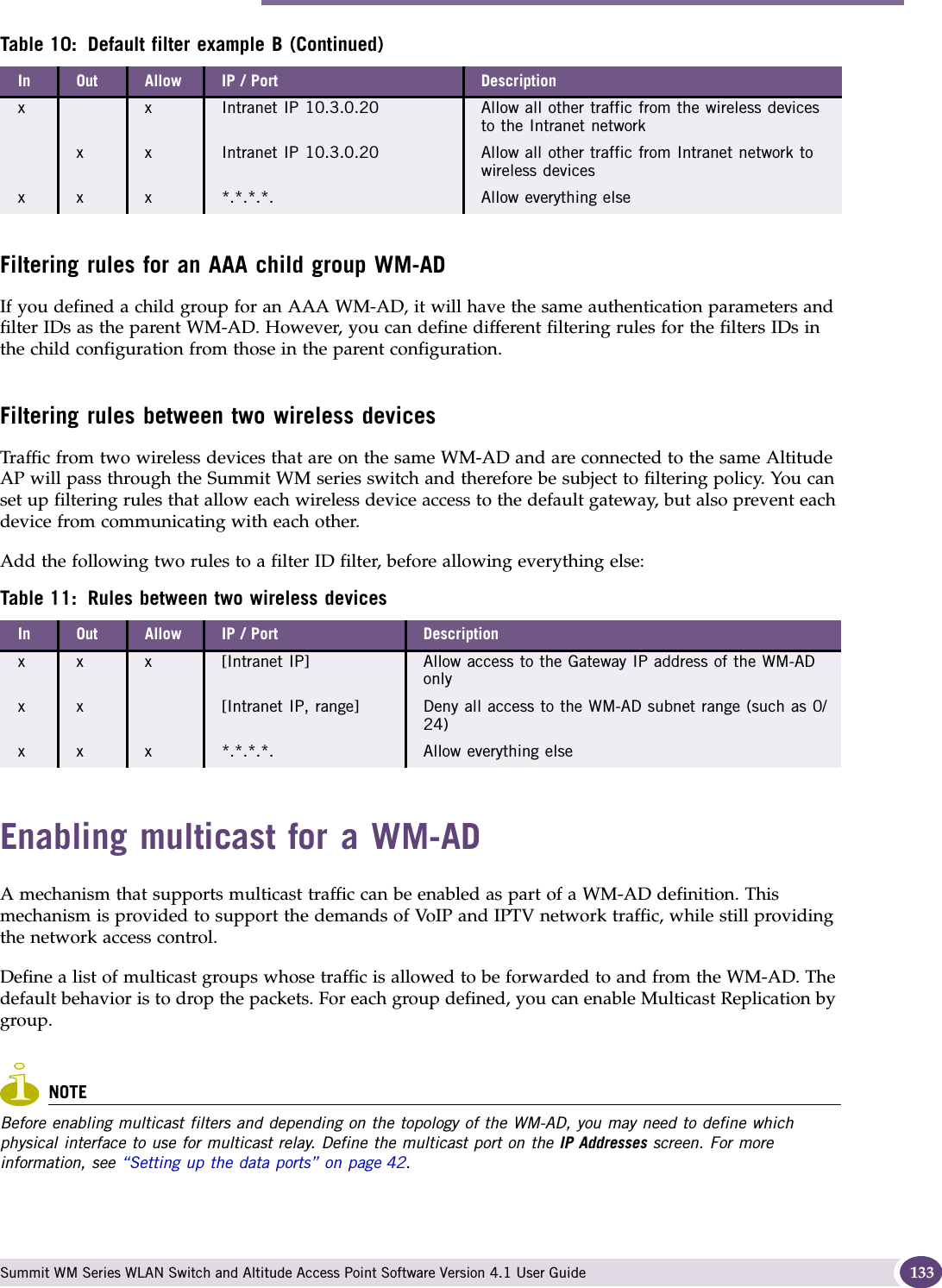 Enabling multicast for a WM-AD Summit WM Series WLAN Switch and Altitude Access Point Software Version 4.1 User Guide 133Filtering rules for an AAA child group WM-ADIf you defined a child group for an AAA WM-AD, it will have the same authentication parameters and filter IDs as the parent WM-AD. However, you can define different filtering rules for the filters IDs in the child configuration from those in the parent configuration.Filtering rules between two wireless devicesTraffic from two wireless devices that are on the same WM-AD and are connected to the same Altitude AP will pass through the Summit WM series switch and therefore be subject to filtering policy. You can set up filtering rules that allow each wireless device access to the default gateway, but also prevent each device from communicating with each other. Add the following two rules to a filter ID filter, before allowing everything else:Enabling multicast for a WM-ADA mechanism that supports multicast traffic can be enabled as part of a WM-AD definition. This mechanism is provided to support the demands of VoIP and IPTV network traffic, while still providing the network access control.Define a list of multicast groups whose traffic is allowed to be forwarded to and from the WM-AD. The default behavior is to drop the packets. For each group defined, you can enable Multicast Replication by group.NOTEBefore enabling multicast filters and depending on the topology of the WM-AD, you may need to define which physical interface to use for multicast relay. Define the multicast port on the IP Addresses screen. For more information, see “Setting up the data ports” on page 42.x x Intranet IP 10.3.0.20 Allow all other traffic from the wireless devices to the Intranet networkx x Intranet IP 10.3.0.20 Allow all other traffic from Intranet network to wireless devicesx x x *.*.*.*. Allow everything elseTable 11: Rules between two wireless devicesIn Out Allow IP / Port Descriptionx x x [Intranet IP] Allow access to the Gateway IP address of the WM-AD onlyx x [Intranet IP, range] Deny all access to the WM-AD subnet range (such as 0/24)x x x *.*.*.*. Allow everything elseTable 10: Default filter example B (Continued)In Out Allow IP / Port Description