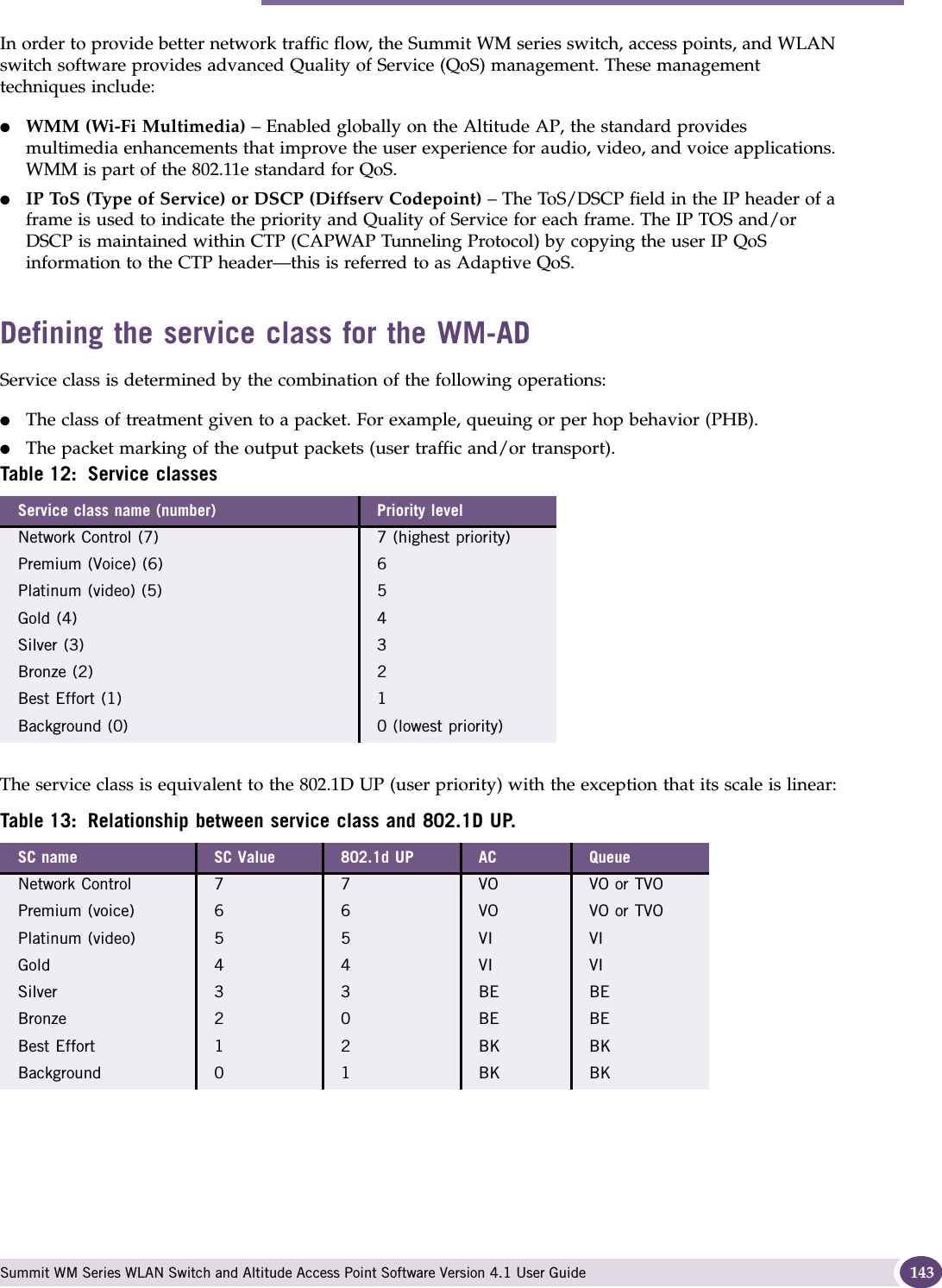 Defining priority level and service class for WM-AD traffic Summit WM Series WLAN Switch and Altitude Access Point Software Version 4.1 User Guide 143In order to provide better network traffic flow, the Summit WM series switch, access points, and WLAN switch software provides advanced Quality of Service (QoS) management. These management techniques include:●WMM (Wi-Fi Multimedia) – Enabled globally on the Altitude AP, the standard provides multimedia enhancements that improve the user experience for audio, video, and voice applications. WMM is part of the 802.11e standard for QoS.●IP ToS (Type of Service) or DSCP (Diffserv Codepoint) – The ToS/DSCP field in the IP header of a frame is used to indicate the priority and Quality of Service for each frame. The IP TOS and/or DSCP is maintained within CTP (CAPWAP Tunneling Protocol) by copying the user IP QoS information to the CTP header—this is referred to as Adaptive QoS. Defining the service class for the WM-ADService class is determined by the combination of the following operations:●The class of treatment given to a packet. For example, queuing or per hop behavior (PHB).●The packet marking of the output packets (user traffic and/or transport).The service class is equivalent to the 802.1D UP (user priority) with the exception that its scale is linear:Table 12: Service classesService class name (number) Priority levelNetwork Control (7) 7 (highest priority)Premium (Voice) (6) 6Platinum (video) (5) 5Gold (4) 4Silver (3) 3Bronze (2) 2Best Effort (1) 1Background (0) 0 (lowest priority)Table 13: Relationship between service class and 802.1D UP.SC name SC Value 802.1d UP AC QueueNetwork Control 7 7 VO VO or TVOPremium (voice) 6 6 VO VO or TVOPlatinum (video) 5 5 VI VIGold 4 4 VI VISilver 3 3 BE BEBronze 2 0 BE BEBest Effort 1 2 BK BKBackground 0 1 BK BK