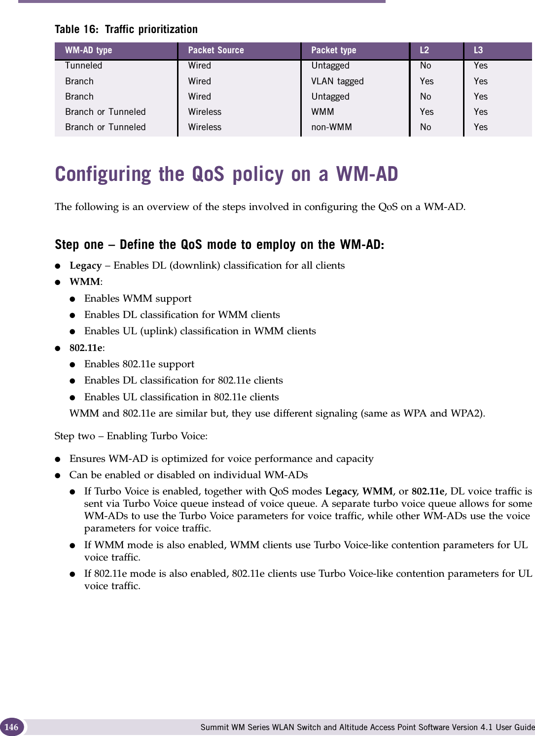 WM Access Domain Services configuration Summit WM Series WLAN Switch and Altitude Access Point Software Version 4.1 User Guide146Configuring the QoS policy on a WM-ADThe following is an overview of the steps involved in configuring the QoS on a WM-AD.Step one – Define the QoS mode to employ on the WM-AD:●Legacy – Enables DL (downlink) classification for all clients●WMM:●Enables WMM support●Enables DL classification for WMM clients●Enables UL (uplink) classification in WMM clients●802.11e: ●Enables 802.11e support●Enables DL classification for 802.11e clients●Enables UL classification in 802.11e clientsWMM and 802.11e are similar but, they use different signaling (same as WPA and WPA2).Step two – Enabling Turbo Voice:●Ensures WM-AD is optimized for voice performance and capacity●Can be enabled or disabled on individual WM-ADs●If Turbo Voice is enabled, together with QoS modes Legacy, WMM, or 802.11e, DL voice traffic is sent via Turbo Voice queue instead of voice queue. A separate turbo voice queue allows for some WM-ADs to use the Turbo Voice parameters for voice traffic, while other WM-ADs use the voice parameters for voice traffic.●If WMM mode is also enabled, WMM clients use Turbo Voice-like contention parameters for UL voice traffic.●If 802.11e mode is also enabled, 802.11e clients use Turbo Voice-like contention parameters for UL voice traffic.Table 16: Traffic prioritizationWM-AD type Packet Source Packet type L2 L3Tunneled Wired Untagged No YesBranch Wired VLAN tagged Yes YesBranch Wired Untagged No YesBranch or Tunneled Wireless WMM Yes YesBranch or Tunneled Wireless non-WMM No Yes