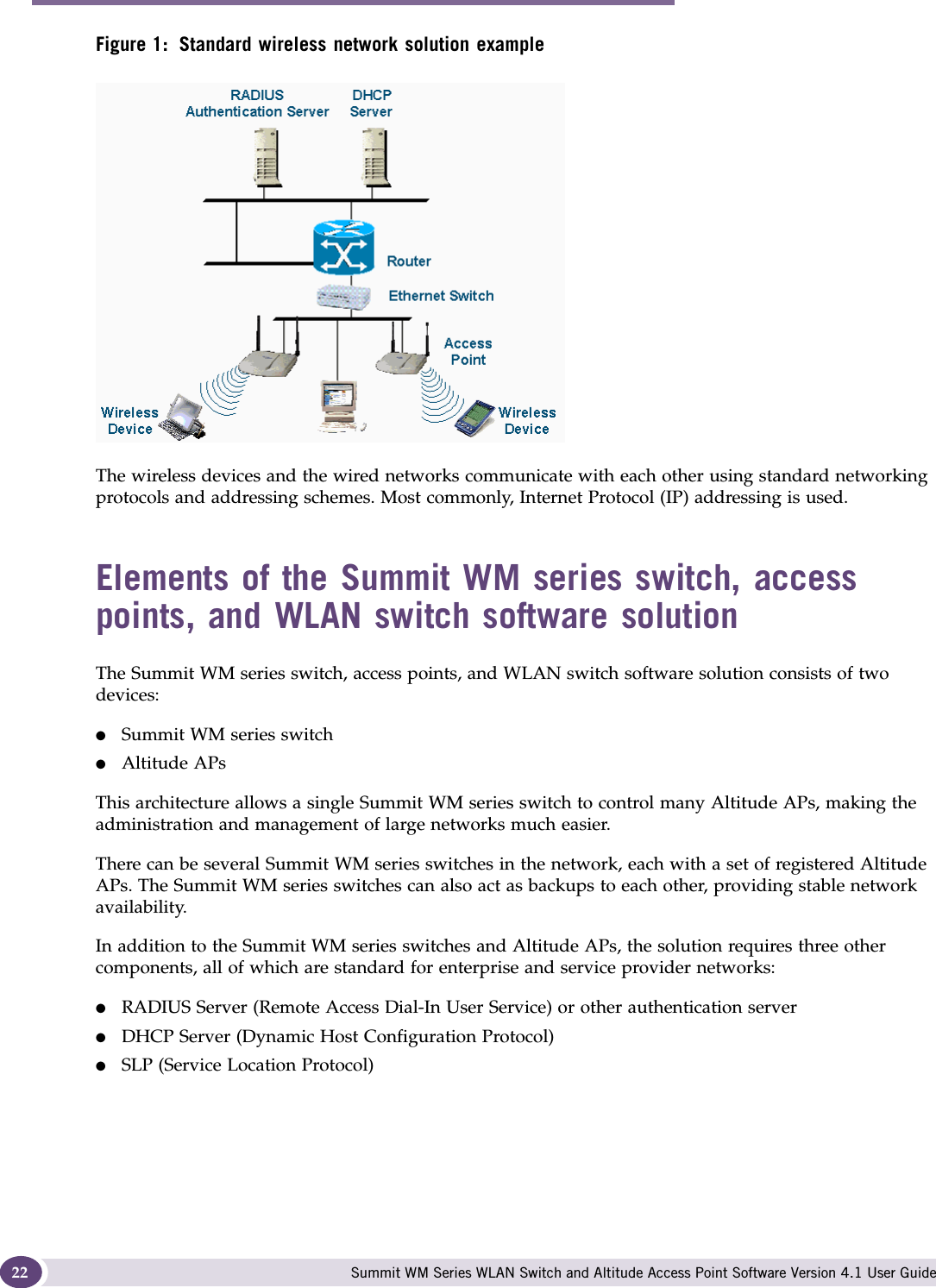 Overview of the Summit WM series switch, access points, and WLAN switch software solution Summit WM Series WLAN Switch and Altitude Access Point Software Version 4.1 User Guide22Figure 1: Standard wireless network solution exampleThe wireless devices and the wired networks communicate with each other using standard networking protocols and addressing schemes. Most commonly, Internet Protocol (IP) addressing is used.Elements of the Summit WM series switch, access points, and WLAN switch software solutionThe Summit WM series switch, access points, and WLAN switch software solution consists of two devices:●Summit WM series switch●Altitude APsThis architecture allows a single Summit WM series switch to control many Altitude APs, making the administration and management of large networks much easier.There can be several Summit WM series switches in the network, each with a set of registered Altitude APs. The Summit WM series switches can also act as backups to each other, providing stable network availability.In addition to the Summit WM series switches and Altitude APs, the solution requires three other components, all of which are standard for enterprise and service provider networks:●RADIUS Server (Remote Access Dial-In User Service) or other authentication server●DHCP Server (Dynamic Host Configuration Protocol) ●SLP (Service Location Protocol)
