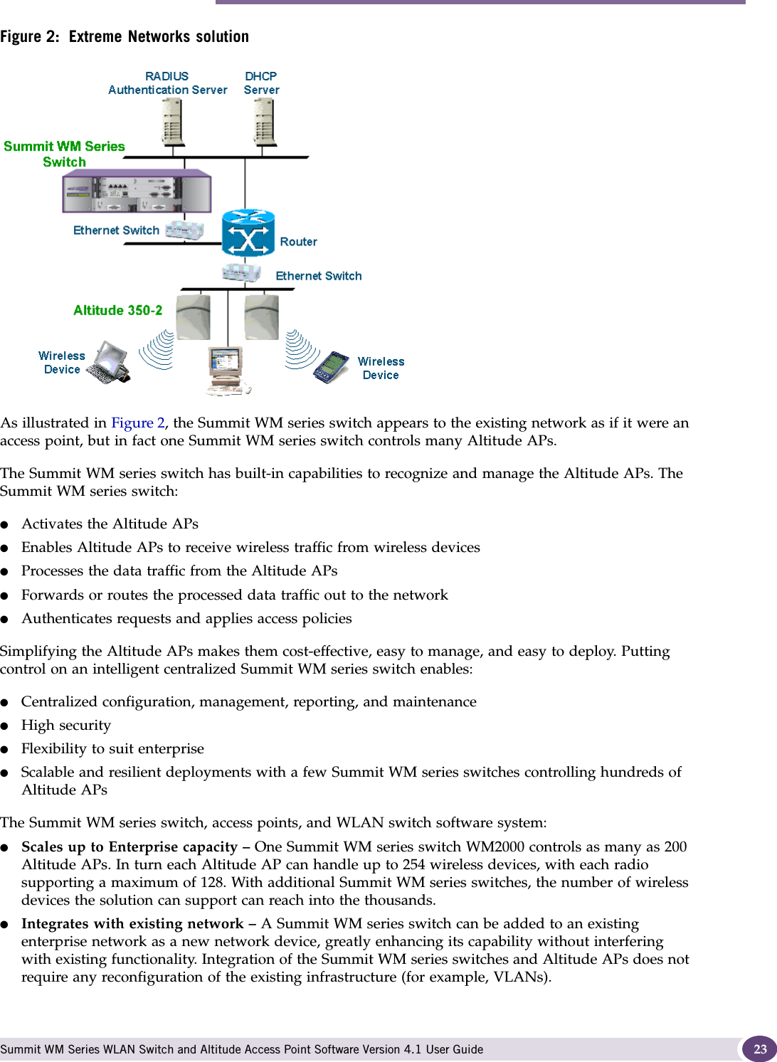 Elements of the Summit WM series switch, access points, and WLAN switch software solution Summit WM Series WLAN Switch and Altitude Access Point Software Version 4.1 User Guide 23Figure 2: Extreme Networks solutionAs illustrated in Figure 2, the Summit WM series switch appears to the existing network as if it were an access point, but in fact one Summit WM series switch controls many Altitude APs.The Summit WM series switch has built-in capabilities to recognize and manage the Altitude APs. The Summit WM series switch:●Activates the Altitude APs●Enables Altitude APs to receive wireless traffic from wireless devices●Processes the data traffic from the Altitude APs ●Forwards or routes the processed data traffic out to the network●Authenticates requests and applies access policiesSimplifying the Altitude APs makes them cost-effective, easy to manage, and easy to deploy. Putting control on an intelligent centralized Summit WM series switch enables:●Centralized configuration, management, reporting, and maintenance●High security●Flexibility to suit enterprise●Scalable and resilient deployments with a few Summit WM series switches controlling hundreds of Altitude APsThe Summit WM series switch, access points, and WLAN switch software system:●Scales up to Enterprise capacity – One Summit WM series switch WM2000 controls as many as 200 Altitude APs. In turn each Altitude AP can handle up to 254 wireless devices, with each radio supporting a maximum of 128. With additional Summit WM series switches, the number of wireless devices the solution can support can reach into the thousands.●Integrates with existing network – A Summit WM series switch can be added to an existing enterprise network as a new network device, greatly enhancing its capability without interfering with existing functionality. Integration of the Summit WM series switches and Altitude APs does not require any reconfiguration of the existing infrastructure (for example, VLANs).