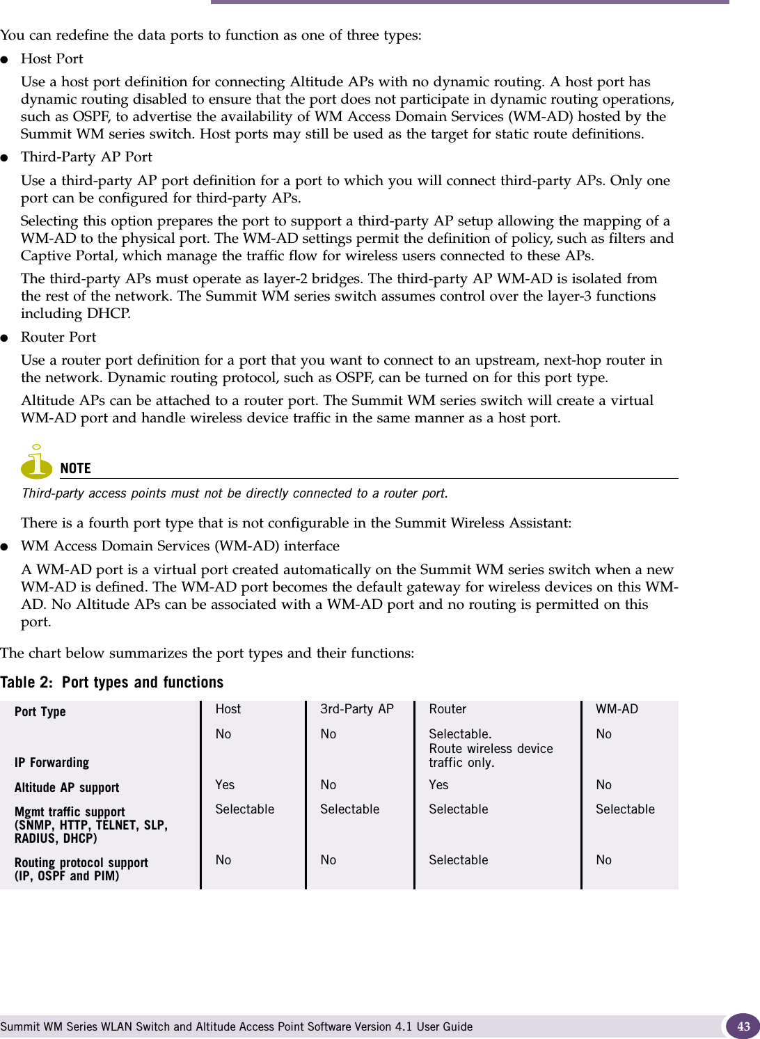 Performing the first-time setup of the Summit WM series switch Summit WM Series WLAN Switch and Altitude Access Point Software Version 4.1 User Guide 43You can redefine the data ports to function as one of three types:●Host Port Use a host port definition for connecting Altitude APs with no dynamic routing. A host port has dynamic routing disabled to ensure that the port does not participate in dynamic routing operations, such as OSPF, to advertise the availability of WM Access Domain Services (WM-AD) hosted by the Summit WM series switch. Host ports may still be used as the target for static route definitions. ●Third-Party AP PortUse a third-party AP port definition for a port to which you will connect third-party APs. Only one port can be configured for third-party APs.Selecting this option prepares the port to support a third-party AP setup allowing the mapping of a WM-AD to the physical port. The WM-AD settings permit the definition of policy, such as filters and Captive Portal, which manage the traffic flow for wireless users connected to these APs.The third-party APs must operate as layer-2 bridges. The third-party AP WM-AD is isolated from the rest of the network. The Summit WM series switch assumes control over the layer-3 functions including DHCP.●Router PortUse a router port definition for a port that you want to connect to an upstream, next-hop router in the network. Dynamic routing protocol, such as OSPF, can be turned on for this port type. Altitude APs can be attached to a router port. The Summit WM series switch will create a virtual WM-AD port and handle wireless device traffic in the same manner as a host port.NOTEThird-party access points must not be directly connected to a router port. There is a fourth port type that is not configurable in the Summit Wireless Assistant:●WM Access Domain Services (WM-AD) interfaceA WM-AD port is a virtual port created automatically on the Summit WM series switch when a new WM-AD is defined. The WM-AD port becomes the default gateway for wireless devices on this WM-AD. No Altitude APs can be associated with a WM-AD port and no routing is permitted on this port.The chart below summarizes the port types and their functions:Table 2: Port types and functionsPort Type Host 3rd-Party AP Router WM-ADIP ForwardingNo No Selectable. Route wireless device traffic only.NoAltitude AP support Yes No Yes NoMgmt traffic support (SNMP, HTTP, TELNET, SLP, RADIUS, DHCP)Selectable Selectable Selectable SelectableRouting protocol support (IP, OSPF and PIM)No No Selectable No
