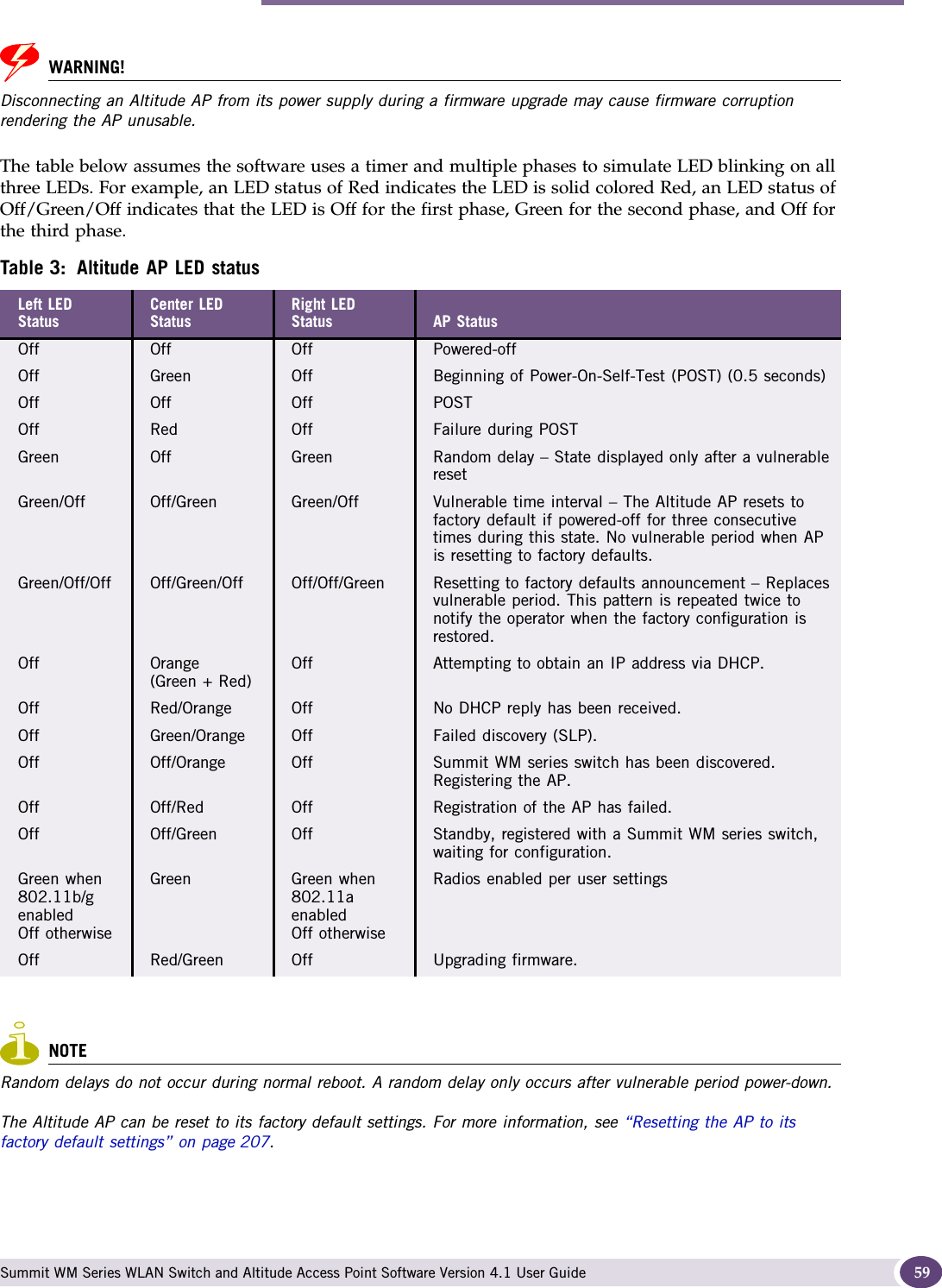 Discovery and registration overview Summit WM Series WLAN Switch and Altitude Access Point Software Version 4.1 User Guide 59WARNING!Disconnecting an Altitude AP from its power supply during a firmware upgrade may cause firmware corruption rendering the AP unusable.The table below assumes the software uses a timer and multiple phases to simulate LED blinking on all three LEDs. For example, an LED status of Red indicates the LED is solid colored Red, an LED status of Off/Green/Off indicates that the LED is Off for the first phase, Green for the second phase, and Off for the third phase. NOTERandom delays do not occur during normal reboot. A random delay only occurs after vulnerable period power-down.The Altitude AP can be reset to its factory default settings. For more information, see “Resetting the AP to its factory default settings” on page 207.Table 3: Altitude AP LED statusLeft LED StatusCenter LED StatusRight LEDStatus AP StatusOff Off Off Powered-offOff Green Off Beginning of Power-On-Self-Test (POST) (0.5 seconds)Off Off Off POSTOff Red Off Failure during POSTGreen Off Green Random delay – State displayed only after a vulnerable resetGreen/Off Off/Green Green/Off Vulnerable time interval – The Altitude AP resets to factory default if powered-off for three consecutive times during this state. No vulnerable period when AP is resetting to factory defaults.Green/Off/Off Off/Green/Off Off/Off/Green Resetting to factory defaults announcement – Replaces vulnerable period. This pattern is repeated twice to notify the operator when the factory configuration is restored. Off Orange(Green + Red)Off Attempting to obtain an IP address via DHCP.Off Red/Orange Off No DHCP reply has been received.Off Green/Orange Off Failed discovery (SLP).Off Off/Orange Off Summit WM series switch has been discovered. Registering the AP.Off Off/Red Off Registration of the AP has failed.Off Off/Green Off Standby, registered with a Summit WM series switch, waiting for configuration.Green when 802.11b/g enabledOff otherwiseGreen Green when 802.11a enabledOff otherwiseRadios enabled per user settingsOff Red/Green Off Upgrading firmware. 