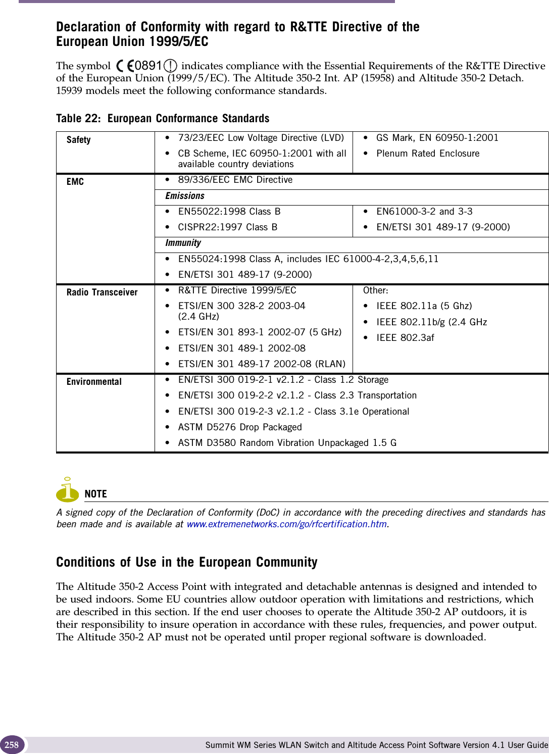 Regulatory Information Summit WM Series WLAN Switch and Altitude Access Point Software Version 4.1 User Guide258Declaration of Conformity with regard to R&amp;TTE Directive of the European Union 1999/5/EC The symbol   indicates compliance with the Essential Requirements of the R&amp;TTE Directive of the European Union (1999/5/EC). The Altitude 350-2 Int. AP (15958) and Altitude 350-2 Detach. 15939 models meet the following conformance standards.NOTEA signed copy of the Declaration of Conformity (DoC) in accordance with the preceding directives and standards has been made and is available at www.extremenetworks.com/go/rfcertification.htm.Conditions of Use in the European CommunityThe Altitude 350-2 Access Point with integrated and detachable antennas is designed and intended to be used indoors. Some EU countries allow outdoor operation with limitations and restrictions, which are described in this section. If the end user chooses to operate the Altitude 350-2 AP outdoors, it is their responsibility to insure operation in accordance with these rules, frequencies, and power output. The Altitude 350-2 AP must not be operated until proper regional software is downloaded. Table 22: European Conformance StandardsSafety • 73/23/EEC Low Voltage Directive (LVD)• CB Scheme, IEC 60950-1:2001 with all available country deviations• GS Mark, EN 60950-1:2001• Plenum Rated EnclosureEMC • 89/336/EEC EMC DirectiveEmissions• EN55022:1998 Class B• CISPR22:1997 Class B• EN61000-3-2 and 3-3• EN/ETSI 301 489-17 (9-2000)Immunity• EN55024:1998 Class A, includes IEC 61000-4-2,3,4,5,6,11• EN/ETSI 301 489-17 (9-2000)Radio Transceiver • R&amp;TTE Directive 1999/5/EC• ETSI/EN 300 328-2 2003-04 (2.4 GHz)• ETSI/EN 301 893-1 2002-07 (5 GHz)• ETSI/EN 301 489-1 2002-08• ETSI/EN 301 489-17 2002-08 (RLAN)Other:• IEEE 802.11a (5 Ghz)• IEEE 802.11b/g (2.4 GHz• IEEE 802.3afEnvironmental • EN/ETSI 300 019-2-1 v2.1.2 - Class 1.2 Storage• EN/ETSI 300 019-2-2 v2.1.2 - Class 2.3 Transportation• EN/ETSI 300 019-2-3 v2.1.2 - Class 3.1e Operational• ASTM D5276 Drop Packaged• ASTM D3580 Random Vibration Unpackaged 1.5 G0891