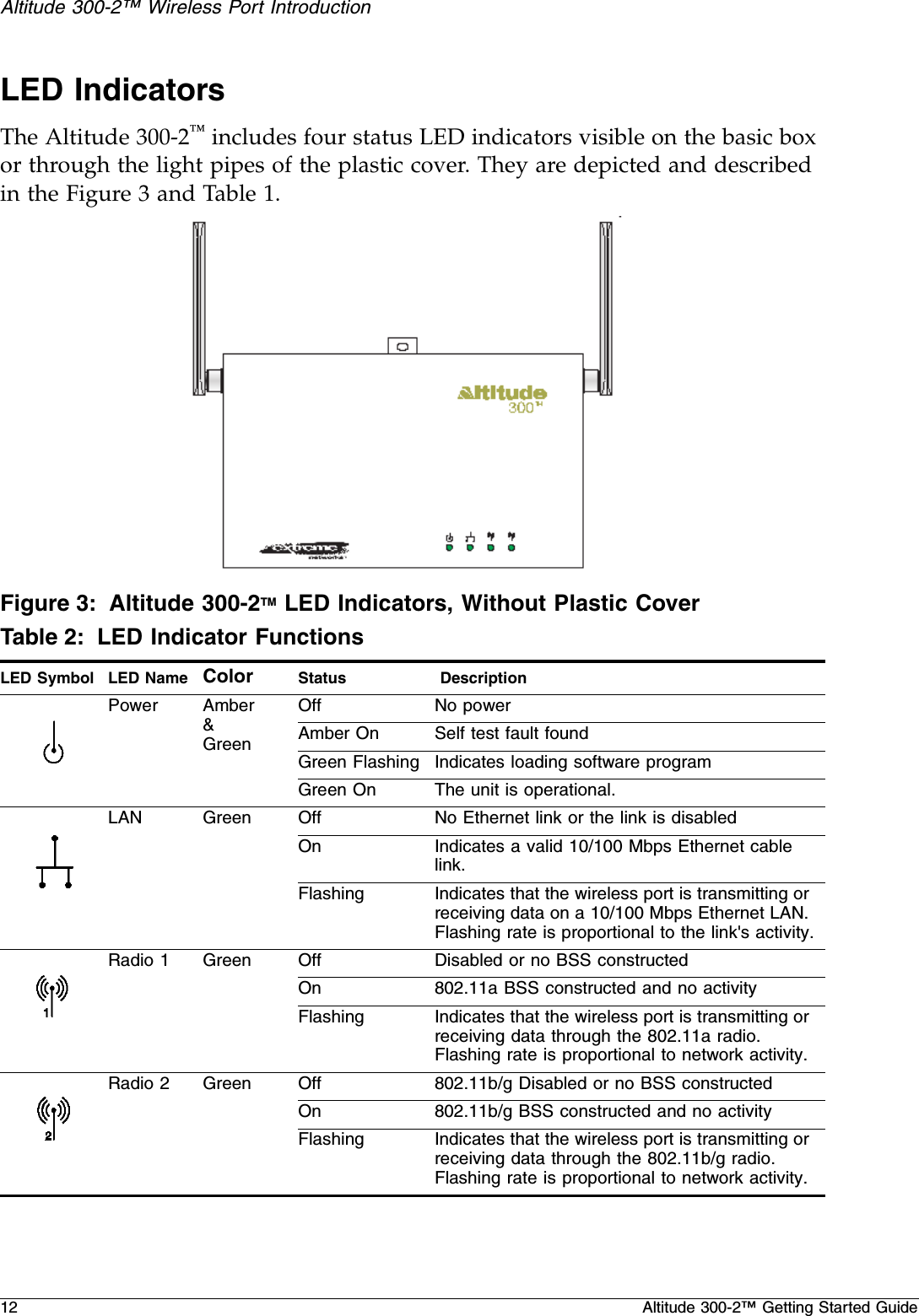 12 Altitude 300-2™ Getting Started GuideAltitude 300-2™ Wireless Port IntroductionLED IndicatorsThe Altitude 300-2™ includes four status LED indicators visible on the basic box or through the light pipes of the plastic cover. They are depicted and described in the Figure 3 and Table 1.Figure 3: Altitude 300-2TM LED Indicators, Without Plastic CoverTable 2: LED Indicator FunctionsLED Symbol LED Name Color Status   DescriptionPower Amber&amp; GreenOff No powerAmber On Self test fault foundGreen Flashing Indicates loading software programGreen On The unit is operational.LAN Green Off No Ethernet link or the link is disabledOn Indicates a valid 10/100 Mbps Ethernet cable link.Flashing Indicates that the wireless port is transmitting or receiving data on a 10/100 Mbps Ethernet LAN. Flashing rate is proportional to the link&apos;s activity.Radio 1 Green Off Disabled or no BSS constructedOn 802.11a BSS constructed and no activityFlashing  Indicates that the wireless port is transmitting or receiving data through the 802.11a radio. Flashing rate is proportional to network activity.Radio 2 Green Off 802.11b/g Disabled or no BSS constructedOn 802.11b/g BSS constructed and no activityFlashing Indicates that the wireless port is transmitting or receiving data through the 802.11b/g radio. Flashing rate is proportional to network activity.