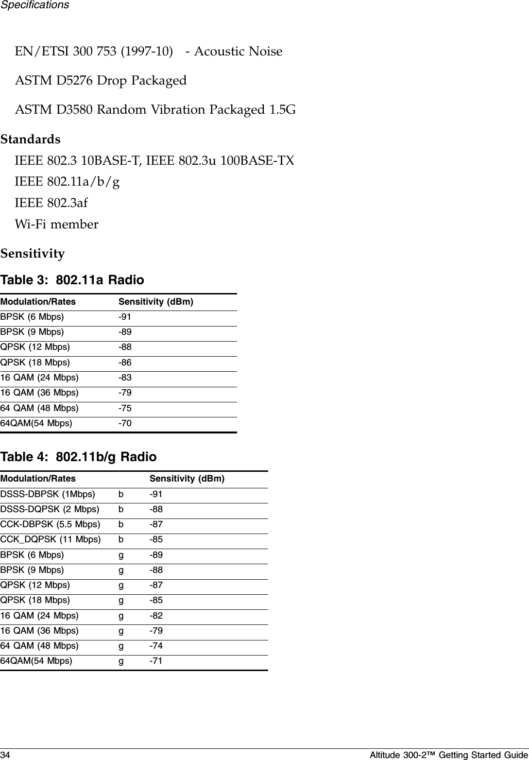 34 Altitude 300-2™ Getting Started GuideSpecificationsEN/ETSI 300 753 (1997-10)   - Acoustic NoiseASTM D5276 Drop PackagedASTM D3580 Random Vibration Packaged 1.5GStandardsIEEE 802.3 10BASE-T, IEEE 802.3u 100BASE-TXIEEE 802.11a/b/gIEEE 802.3afWi-Fi memberSensitivityTable 3: 802.11a RadioModulation/Rates Sensitivity (dBm)BPSK (6 Mbps) -91BPSK (9 Mbps) -89QPSK (12 Mbps) -88QPSK (18 Mbps) -8616 QAM (24 Mbps) -8316 QAM (36 Mbps) -7964 QAM (48 Mbps) -7564QAM(54 Mbps) -70Table 4: 802.11b/g RadioModulation/Rates Sensitivity (dBm)DSSS-DBPSK (1Mbps) b-91DSSS-DQPSK (2 Mbps) b-88CCK-DBPSK (5.5 Mbps) b-87CCK_DQPSK (11 Mbps) b-85BPSK (6 Mbps) g-89BPSK (9 Mbps) g-88QPSK (12 Mbps) g-87QPSK (18 Mbps) g-8516 QAM (24 Mbps) g-8216 QAM (36 Mbps) g-7964 QAM (48 Mbps) g-7464QAM(54 Mbps) g-71