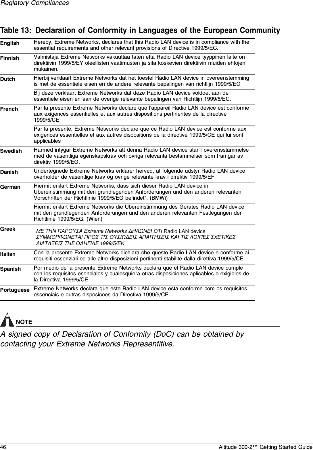 46 Altitude 300-2™ Getting Started GuideReglatory CompliancesNOTEA signed copy of Declaration of Conformity (DoC) can be obtained by contacting your Extreme Networks Representitive. Table 13: Declaration of Conformity in Languages of the European CommunityEnglish Hereby, Extreme Networks, declares that this Radio LAN device is in compliance with the essential requirements and other relevant provisions of Directive 1999/5/EC.Finnish Valmistaja Extreme Networks vakuuttaa taten etta Radio LAN device tyyppinen laite on direktiivin 1999/5/EY oleellisten vaatimusten ja sita koskevien direktiivin muiden ehtojen mukainen.Dutch Hierbij verklaart Extreme Networks dat het toestel Radio LAN device in overeenstemming is met de essentiele eisen en de andere relevante bepalingen van richtlijn 1999/5/EGBij deze verklaart Extreme Networks dat deze Radio LAN device voldoet aan de essentiele eisen en aan de overige relevante bepalingen van Richtlijn 1999/5/EC.French Par la presente Extreme Networks declare que l&apos;appareil Radio LAN device est conforme aux exigences essentielles et aux autres dispositions pertinentes de la directive 1999/5/CEPar la presente, Extreme Networks declare que ce Radio LAN device est conforme aux exigences essentielles et aux autres dispositions de la directive 1999/5/CE qui lui sont applicablesSwedish Harmed intygar Extreme Networks att denna Radio LAN device star I overensstammelse med de vasentliga egenskapskrav och ovriga relevanta bestammelser som framgar av direktiv 1999/5/EG.Danish Undertegnede Extreme Networks erklarer herved, at folgende udstyr Radio LAN device overholder de vasentlige krav og ovrige relevante krav i direktiv 1999/5/EFGerman Hiermit erklart Extreme Networks, dass sich dieser Radio LAN device in Ubereinstimmung mit den grundlegenden Anforderungen und den anderen relevanten Vorschriften der Richtlinie 1999/5/EG befindet&quot;. (BMWi)Hiermit erklart Extreme Networks die Ubereinstimmung des Gerates Radio LAN device mit den grundlegenden Anforderungen und den anderen relevanten Festlegungen der Richtlinie 1999/5/EG. (Wien)GreekItalian Con la presente Extreme Networks dichiara che questo Radio LAN device e conforme ai requisiti essenziali ed alle altre disposizioni pertinenti stabilite dalla direttiva 1999/5/CE.Spanish Por medio de la presente Extreme Networks declara que el Radio LAN device cumple con los requisitos esenciales y cualesquiera otras disposiciones aplicables o exigibles de la Directiva 1999/5/CEPortuguese Extreme Networks declara que este Radio LAN device esta conforme com os requisitos essenciais e outras disposicoes da Directiva 1999/5/CE.ΜΕ ΤΗΝ ΠΑΡΟΥΣΑ Extreme Networks ∆ΗΛΩΝΕΙ ΟΤΙ Radio LAN device ΣΥΜΜΟΡΦΩΝΕΤΑΙ ΠΡΟΣ ΤΙΣ ΟΥΣΙΩ∆ΕΙΣ ΑΠΑΙΤΗΣΕΙΣ ΚΑΙ ΤΙΣ ΛΟΙΠΕΣ ΣΧΕΤΙΚΕΣ ∆ΙΑΤΑΞΕΙΣ ΤΗΣ Ο∆ΗΓΙΑΣ 1999/5/ΕΚ 