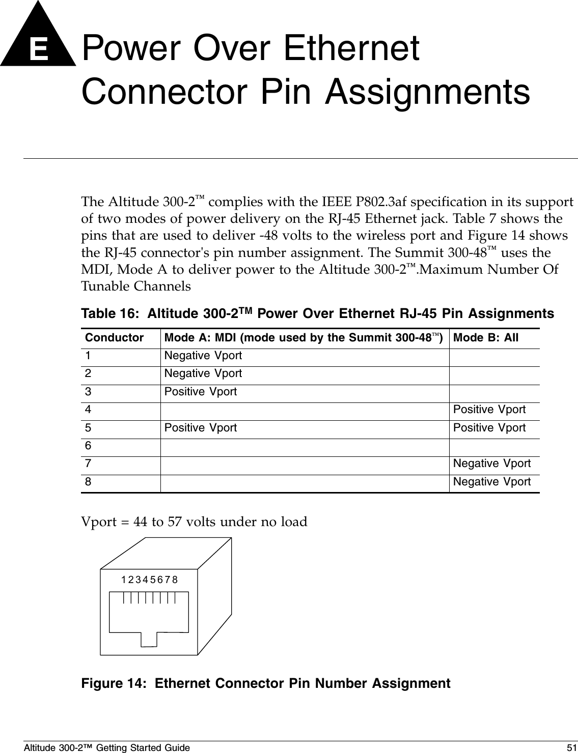 Altitude 300-2™ Getting Started Guide 51EPower Over Ethernet Connector Pin AssignmentsThe Altitude 300-2™ complies with the IEEE P802.3af specification in its support of two modes of power delivery on the RJ-45 Ethernet jack. Table 7 shows the pins that are used to deliver -48 volts to the wireless port and Figure 14 shows the RJ-45 connector&apos;s pin number assignment. The Summit 300-48™ uses the MDI, Mode A to deliver power to the Altitude 300-2™.Maximum Number Of Tunable ChannelsVport = 44 to 57 volts under no loadFigure 14: Ethernet Connector Pin Number AssignmentTable 16: Altitude 300-2TM Power Over Ethernet RJ-45 Pin AssignmentsConductor Mode A: MDI (mode used by the Summit 300-48™)Mode B: AII1Negative Vport2Negative Vport3Positive Vport4Positive Vport5Positive Vport Positive Vport67Negative Vport8Negative Vport23456781