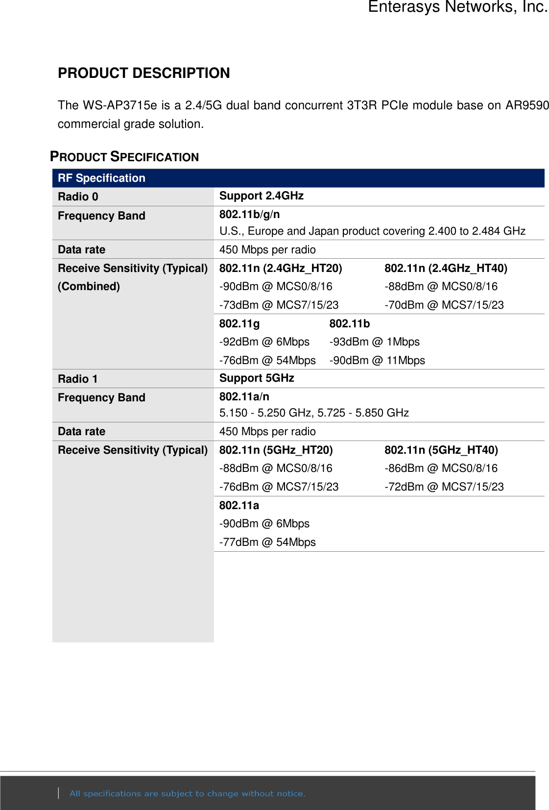 Enterasys Networks, Inc.  PRODUCT DESCRIPTION                       The WS-AP3715e is a 2.4/5G dual band concurrent 3T3R PCIe module base on AR9590 commercial grade solution.   PRODUCT SPECIFICATION RF Specification   Radio 0  Support 2.4GHz Frequency Band  802.11b/g/n U.S., Europe and Japan product covering 2.400 to 2.484 GHz Data rate  450 Mbps per radio Receive Sensitivity (Typical) (Combined) 802.11n (2.4GHz_HT20) -90dBm @ MCS0/8/16 -73dBm @ MCS7/15/23 802.11n (2.4GHz_HT40) -88dBm @ MCS0/8/16 -70dBm @ MCS7/15/23 802.11g -92dBm @ 6Mbps -76dBm @ 54Mbps 802.11b -93dBm @ 1Mbps -90dBm @ 11Mbps  Radio 1  Support 5GHz Frequency Band  802.11a/n 5.150 - 5.250 GHz, 5.725 - 5.850 GHz Data rate  450 Mbps per radio Receive Sensitivity (Typical)  802.11n (5GHz_HT20) -88dBm @ MCS0/8/16 -76dBm @ MCS7/15/23 802.11n (5GHz_HT40) -86dBm @ MCS0/8/16 -72dBm @ MCS7/15/23 802.11a -90dBm @ 6Mbps -77dBm @ 54Mbps              