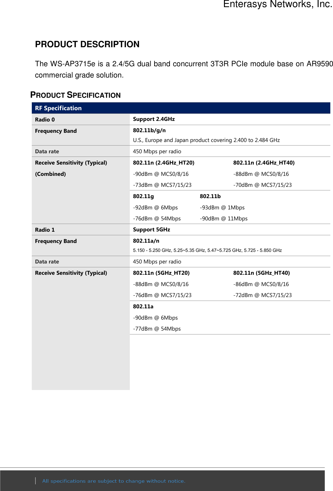 Enterasys Networks, Inc.  PRODUCT DESCRIPTION                       The WS-AP3715e is a 2.4/5G dual band concurrent 3T3R PCIe module base on AR9590 commercial grade solution.   PRODUCT SPECIFICATION RF Specification  Radio 0  Support 2.4GHz Frequency Band 802.11b/g/n U.S., Europe and Japan product covering 2.400 to 2.484 GHz Data rate  450 Mbps per radio Receive Sensitivity (Typical) (Combined) 802.11n (2.4GHz_HT20) -90dBm @ MCS0/8/16 -73dBm @ MCS7/15/23 802.11n (2.4GHz_HT40) -88dBm @ MCS0/8/16 -70dBm @ MCS7/15/23 802.11g -92dBm @ 6Mbps -76dBm @ 54Mbps 802.11b -93dBm @ 1Mbps -90dBm @ 11Mbps  Radio 1  Support 5GHz Frequency Band 802.11a/n 5.150 - 5.250 GHz, 5.25~5.35 GHz, 5.47~5.725 GHz, 5.725 - 5.850 GHz Data rate  450 Mbps per radio Receive Sensitivity (Typical)  802.11n (5GHz_HT20) -88dBm @ MCS0/8/16 -76dBm @ MCS7/15/23 802.11n (5GHz_HT40) -86dBm @ MCS0/8/16 -72dBm @ MCS7/15/23 802.11a -90dBm @ 6Mbps -77dBm @ 54Mbps              