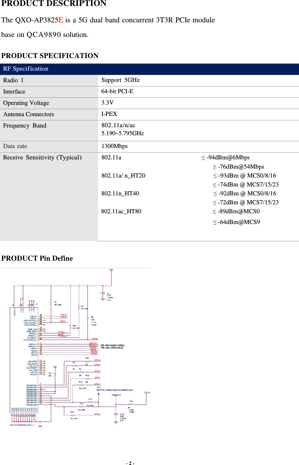 PRODUCT DESCRIPTION  The QXO-AP3825E is a 5G dual band concurrent 3T3R PCIe module base on QCA9890 solution.  PRODUCT SPECIFICATION  RF Specification Radio 1 Support 5GHz Interface 64-bit PCI-E   Operating Voltage 3.3V Antenna Connectors I-PEX Frequency Band 802.11a/n/ac 5.190~5.795GHz Data rate 1300Mbps Receive Sensitivity (Typical) 802.11a  ≤ -94dBm@6Mbps                       ≤ -76dBm@54Mbps 802.11a/ n_HT20                      ≤ -93dBm @ MCS0/8/16 ≤ -74dBm @ MCS7/15/23 802.11n_HT40                        ≤ -92dBm @ MCS0/8/16 ≤ -72dBm @ MCS7/15/23 802.11ac_HT80                       ≤ -89dBm@MCS0                                      ≤ -64dBm@MCS9  PRODUCT Pin Define  - 2 - 