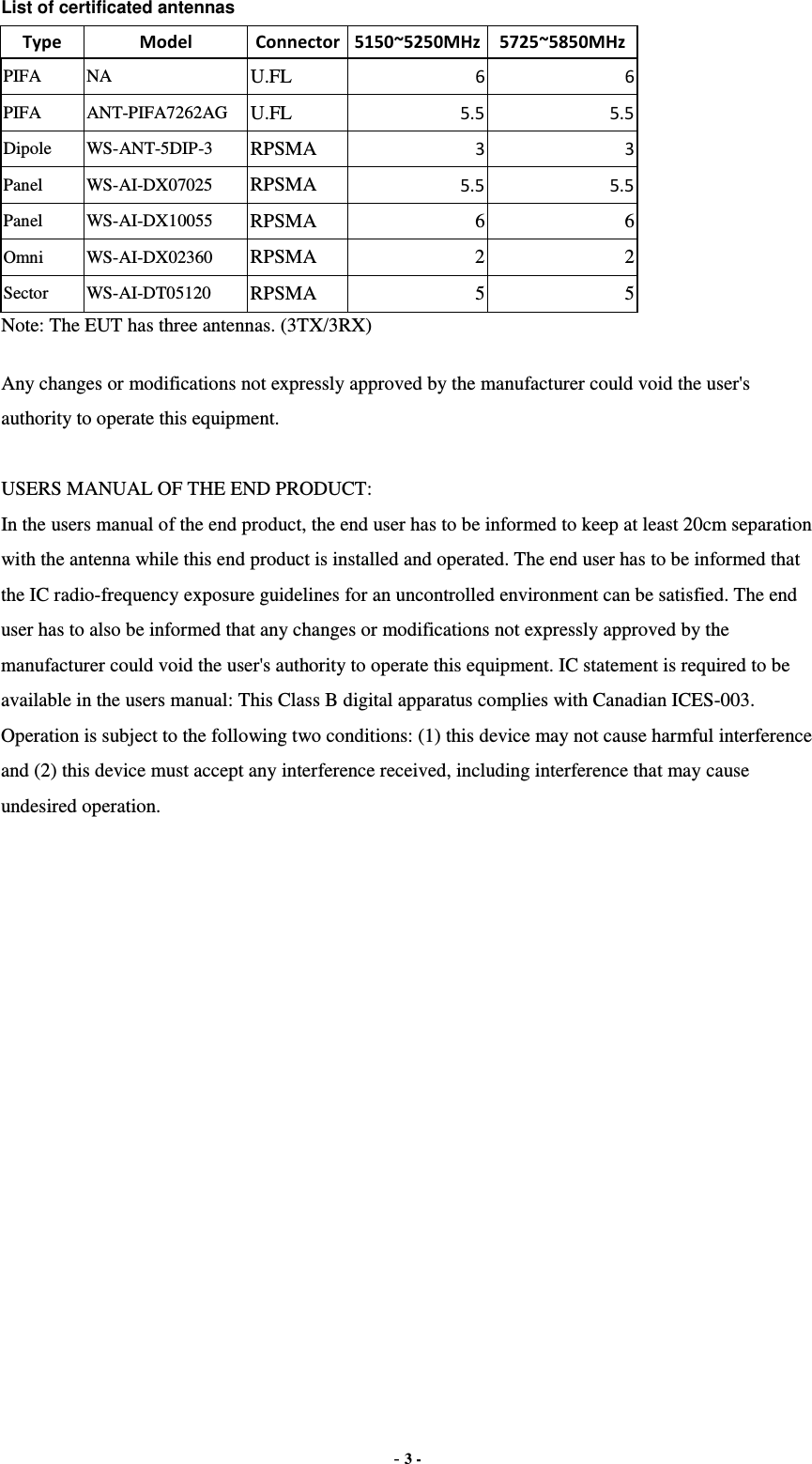 List of certificated antennas Type Model Connector 5150~5250MHz 5725~5850MHz PIFA NA U.FL 6 6 PIFA ANT-PIFA7262AG U.FL 5.5 5.5 Dipole WS-ANT-5DIP-3   RPSMA 3 3 Panel WS-AI-DX07025 RPSMA 5.5 5.5 Panel WS-AI-DX10055   RPSMA 6 6 Omni WS-AI-DX02360 RPSMA 2 2 Sector WS-AI-DT05120 RPSMA 5 5 Note: The EUT has three antennas. (3TX/3RX)  Any changes or modifications not expressly approved by the manufacturer could void the user&apos;s authority to operate this equipment.  USERS MANUAL OF THE END PRODUCT: In the users manual of the end product, the end user has to be informed to keep at least 20cm separation with the antenna while this end product is installed and operated. The end user has to be informed that the IC radio-frequency exposure guidelines for an uncontrolled environment can be satisfied. The end user has to also be informed that any changes or modifications not expressly approved by the manufacturer could void the user&apos;s authority to operate this equipment. IC statement is required to be available in the users manual: This Class B digital apparatus complies with Canadian ICES-003. Operation is subject to the following two conditions: (1) this device may not cause harmful interference and (2) this device must accept any interference received, including interference that may cause undesired operation.              - 3 - 