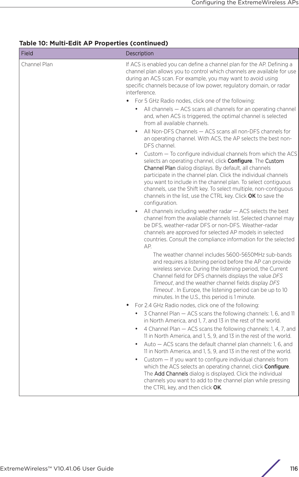 DraftTable 10: Multi-Edit AP Properties (continued)FField DescriptionChannel Plan If ACS is enabled you can deﬁne a channel plan for the AP. Deﬁning achannel plan allows you to control which channels are available for useduring an ACS scan. For example, you may want to avoid usingspeciﬁc channels because of low power, regulatory domain, or radarinterference.•For 5 GHz Radio nodes, click one of the following:•All channels — ACS scans all channels for an operating channeland, when ACS is triggered, the optimal channel is selectedfrom all available channels.•All Non-DFS Channels — ACS scans all non-DFS channels foran operating channel. With ACS, the AP selects the best non-DFS channel.•Custom — To conﬁgure individual channels from which the ACSselects an operating channel, click Conﬁgure. The CCustomChannel Plan dialog displays. By default, all channelsparticipate in the channel plan. Click the individual channelsyou want to include in the channel plan. To select contiguouschannels, use the Shift key. To select multiple, non-contiguouschannels in the list, use the CTRL key. Click OK to save theconﬁguration.•All channels including weather radar — ACS selects the bestchannel from the available channels list. Selected channel maybe DFS, weather-radar DFS or non-DFS. Weather-radarchannels are approved for selected AP models in selectedcountries. Consult the compliance information for the selectedAP.The weather channel includes 5600-5650MHz sub-bandsand requires a listening period before the AP can providewireless service. During the listening period, the CurrentChannel ﬁeld for DFS channels displays the value DFSTimeout, and the weather channel ﬁelds display DFSTimeout . In Europe, the listening period can be up to 10minutes. In the U.S., this period is 1 minute.•For 2.4 GHz Radio nodes, click one of the following:•3 Channel Plan — ACS scans the following channels: 1, 6, and 11in North America, and 1, 7, and 13 in the rest of the world.•4 Channel Plan — ACS scans the following channels: 1, 4, 7, and11 in North America, and 1, 5, 9, and 13 in the rest of the world.•Auto — ACS scans the default channel plan channels: 1, 6, and11 in North America, and 1, 5, 9, and 13 in the rest of the world.•Custom — If you want to conﬁgure individual channels fromwhich the ACS selects an operating channel, click Conﬁgure.The AAdd Channels dialog is displayed. Click the individualchannels you want to add to the channel plan while pressingthe CTRL key, and then click OK.Conﬁguring the ExtremeWireless APsExtremeWireless™ V10.41.06 User Guide116