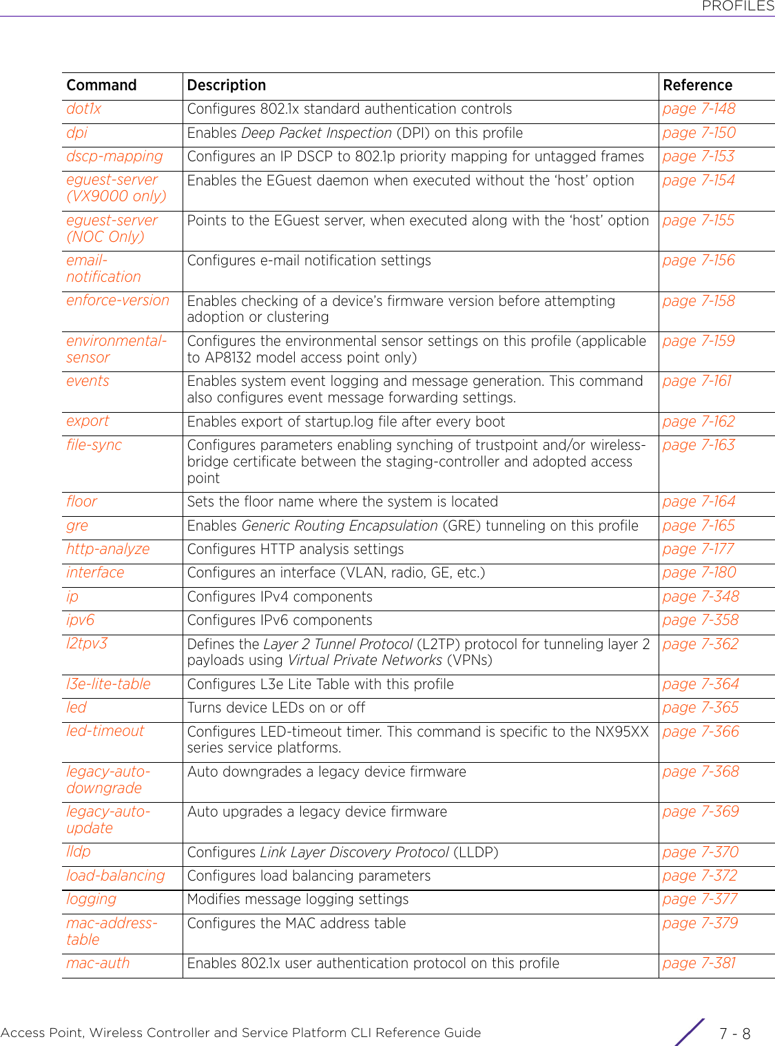 PROFILESAccess Point, Wireless Controller and Service Platform CLI Reference Guide  7 - 8dot1x Configures 802.1x standard authentication controls page 7-148dpi Enables Deep Packet Inspection (DPI) on this profile page 7-150dscp-mapping Configures an IP DSCP to 802.1p priority mapping for untagged frames page 7-153eguest-server (VX9000 only)Enables the EGuest daemon when executed without the ‘host’ option page 7-154eguest-server (NOC Only)Points to the EGuest server, when executed along with the ‘host’ option page 7-155email-notificationConfigures e-mail notification settings page 7-156enforce-version Enables checking of a device’s firmware version before attempting adoption or clusteringpage 7-158environmental-sensorConfigures the environmental sensor settings on this profile (applicable to AP8132 model access point only)page 7-159events Enables system event logging and message generation. This command also configures event message forwarding settings.page 7-161export Enables export of startup.log file after every boot page 7-162file-sync Configures parameters enabling synching of trustpoint and/or wireless-bridge certificate between the staging-controller and adopted access pointpage 7-163floor Sets the floor name where the system is located page 7-164gre Enables Generic Routing Encapsulation (GRE) tunneling on this profile page 7-165http-analyze Configures HTTP analysis settings page 7-177interface Configures an interface (VLAN, radio, GE, etc.) page 7-180ip Configures IPv4 components page 7-348ipv6 Configures IPv6 components page 7-358l2tpv3 Defines the Layer 2 Tunnel Protocol (L2TP) protocol for tunneling layer 2 payloads using Virtual Private Networks (VPNs)page 7-362l3e-lite-table Configures L3e Lite Table with this profile page 7-364led Turns device LEDs on or off page 7-365led-timeout Configures LED-timeout timer. This command is specific to the NX95XX series service platforms.page 7-366legacy-auto-downgradeAuto downgrades a legacy device firmware page 7-368legacy-auto-updateAuto upgrades a legacy device firmware page 7-369lldp Configures Link Layer Discovery Protocol (LLDP)  page 7-370load-balancing Configures load balancing parameters page 7-372logging Modifies message logging settings page 7-377mac-address-tableConfigures the MAC address table page 7-379mac-auth Enables 802.1x user authentication protocol on this profile page 7-381Command Description Reference