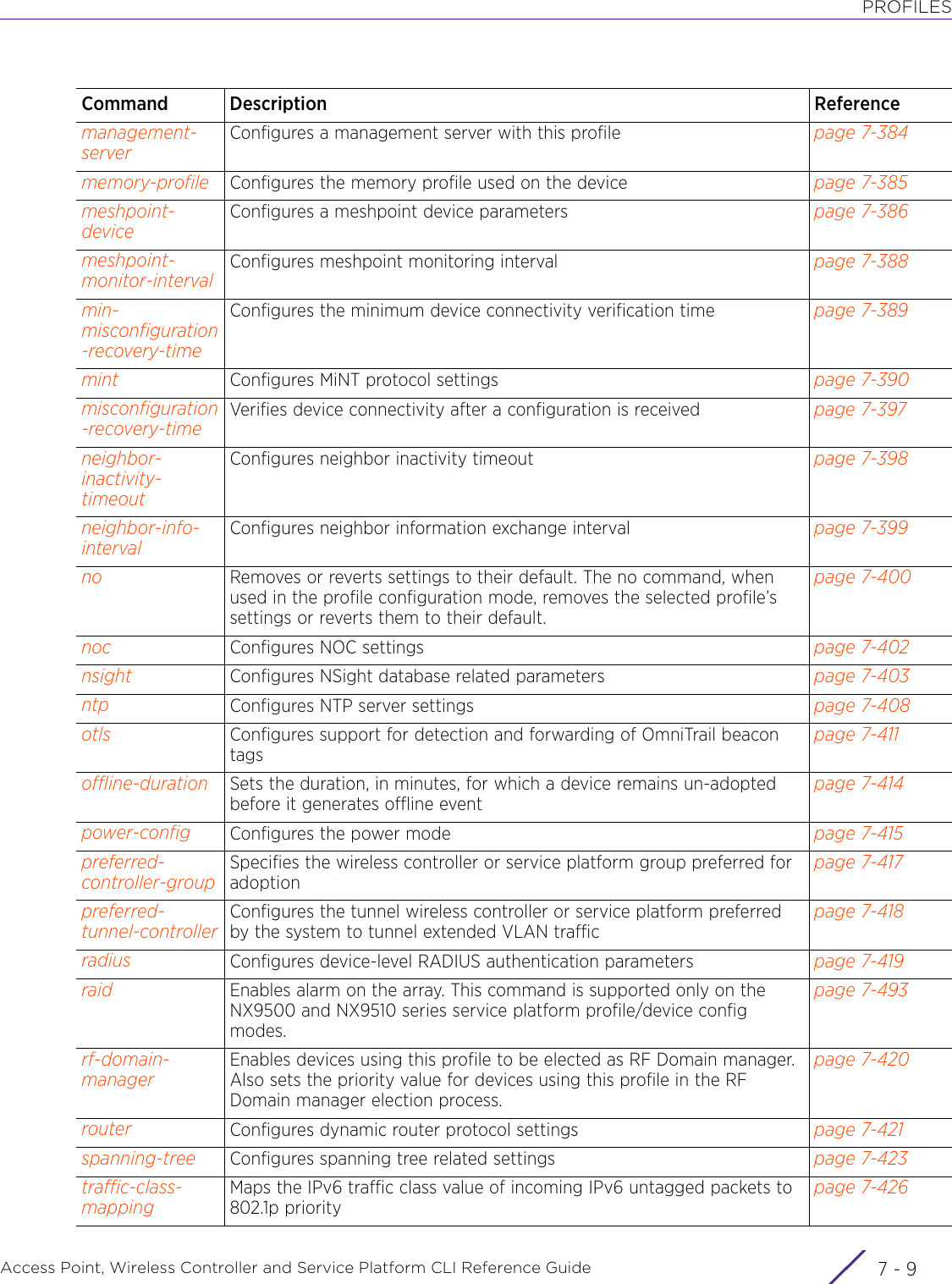 PROFILESAccess Point, Wireless Controller and Service Platform CLI Reference Guide 7 - 9management-serverConfigures a management server with this profile page 7-384memory-profile Configures the memory profile used on the device page 7-385meshpoint-deviceConfigures a meshpoint device parameters page 7-386meshpoint-monitor-intervalConfigures meshpoint monitoring interval page 7-388min-misconfiguration-recovery-timeConfigures the minimum device connectivity verification time page 7-389mint Configures MiNT protocol settings page 7-390misconfiguration-recovery-timeVerifies device connectivity after a configuration is received page 7-397neighbor-inactivity-timeoutConfigures neighbor inactivity timeout page 7-398neighbor-info-intervalConfigures neighbor information exchange interval page 7-399no Removes or reverts settings to their default. The no command, when used in the profile configuration mode, removes the selected profile’s settings or reverts them to their default.page 7-400noc Configures NOC settings page 7-402nsight Configures NSight database related parameters page 7-403ntp Configures NTP server settings page 7-408otls Configures support for detection and forwarding of OmniTrail beacon tagspage 7-411offline-duration Sets the duration, in minutes, for which a device remains un-adopted before it generates offline eventpage 7-414power-config Configures the power mode page 7-415preferred-controller-groupSpecifies the wireless controller or service platform group preferred for adoptionpage 7-417preferred-tunnel-controllerConfigures the tunnel wireless controller or service platform preferred by the system to tunnel extended VLAN trafficpage 7-418radius Configures device-level RADIUS authentication parameters page 7-419raid Enables alarm on the array. This command is supported only on the NX9500 and NX9510 series service platform profile/device config modes.page 7-493rf-domain-managerEnables devices using this profile to be elected as RF Domain manager. Also sets the priority value for devices using this profile in the RF Domain manager election process.page 7-420router Configures dynamic router protocol settings page 7-421spanning-tree Configures spanning tree related settings page 7-423traffic-class-mappingMaps the IPv6 traffic class value of incoming IPv6 untagged packets to 802.1p prioritypage 7-426Command Description Reference