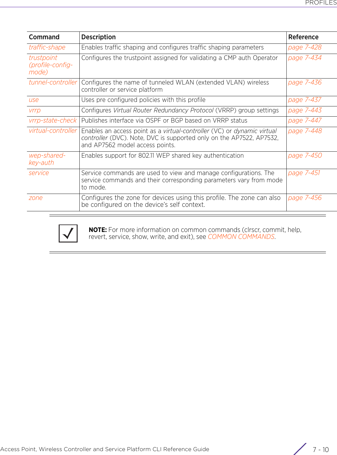 PROFILESAccess Point, Wireless Controller and Service Platform CLI Reference Guide  7 - 10traffic-shape Enables traffic shaping and configures traffic shaping parameters page 7-428trustpoint (profile-config-mode)Configures the trustpoint assigned for validating a CMP auth Operator page 7-434tunnel-controller Configures the name of tunneled WLAN (extended VLAN) wireless controller or service platformpage 7-436use Uses pre configured policies with this profile page 7-437vrrp Configures Virtual Router Redundancy Protocol (VRRP) group settings page 7-443vrrp-state-check Publishes interface via OSPF or BGP based on VRRP status page 7-447virtual-controller Enables an access point as a virtual-controller (VC) or dynamic virtual controller (DVC). Note, DVC is supported only on the AP7522, AP7532, and AP7562 model access points.page 7-448wep-shared-key-authEnables support for 802.11 WEP shared key authentication page 7-450service Service commands are used to view and manage configurations. The service commands and their corresponding parameters vary from mode to mode.page 7-451zone Configures the zone for devices using this profile. The zone can also be configured on the device’s self context.page 7-456Command Description ReferenceNOTE: For more information on common commands (clrscr, commit, help, revert, service, show, write, and exit), see COMMON COMMANDS.