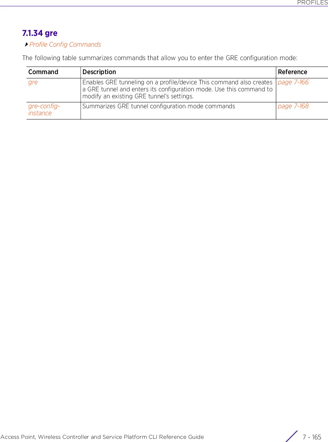 PROFILESAccess Point, Wireless Controller and Service Platform CLI Reference Guide 7 - 1657.1.34 greProfile Config CommandsThe following table summarizes commands that allow you to enter the GRE configuration mode:Command Description Referencegre Enables GRE tunneling on a profile/device This command also creates a GRE tunnel and enters its configuration mode. Use this command to modify an existing GRE tunnel’s settings.page 7-166gre-config-instanceSummarizes GRE tunnel configuration mode commands page 7-168