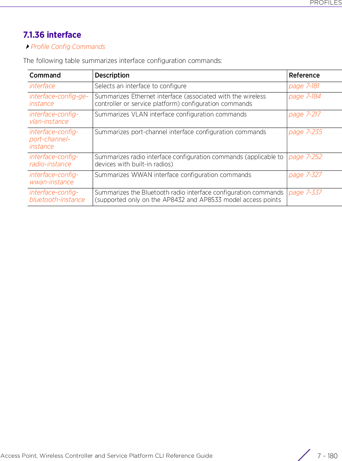 PROFILESAccess Point, Wireless Controller and Service Platform CLI Reference Guide  7 - 1807.1.36 interfaceProfile Config CommandsThe following table summarizes interface configuration commands:Command Description Referenceinterface Selects an interface to configure page 7-181interface-config-ge-instanceSummarizes Ethernet interface (associated with the wireless controller or service platform) configuration commandspage 7-184interface-config-vlan-instanceSummarizes VLAN interface configuration commands page 7-217interface-config-port-channel-instanceSummarizes port-channel interface configuration commands page 7-235interface-config-radio-instanceSummarizes radio interface configuration commands (applicable to devices with built-in radios)page 7-252interface-config-wwan-instanceSummarizes WWAN interface configuration commands page 7-327interface-config-bluetooth-instanceSummarizes the Bluetooth radio interface configuration commands (supported only on the AP8432 and AP8533 model access pointspage 7-337