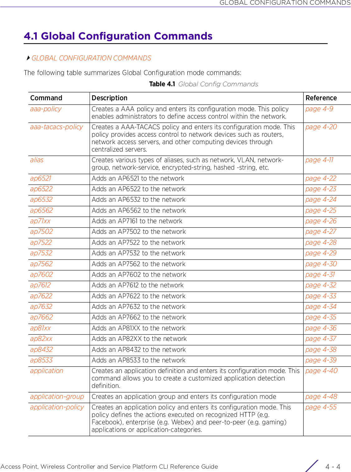 GLOBAL CONFIGURATION COMMANDSAccess Point, Wireless Controller and Service Platform CLI Reference Guide  4 - 44.1 Global Configuration CommandsGLOBAL CONFIGURATION COMMANDSThe following table summarizes Global Configuration mode commands:Table 4.1 Global Config CommandsCommand Description Referenceaaa-policy Creates a AAA policy and enters its configuration mode. This policy enables administrators to define access control within the network.page 4-9aaa-tacacs-policy Creates a AAA-TACACS policy and enters its configuration mode. This policy provides access control to network devices such as routers, network access servers, and other computing devices through centralized servers.page 4-20alias Creates various types of aliases, such as network, VLAN, network-group, network-service, encrypted-string, hashed -string, etc.page 4-11ap6521 Adds an AP6521 to the network page 4-22ap6522 Adds an AP6522 to the network page 4-23ap6532 Adds an AP6532 to the network page 4-24ap6562 Adds an AP6562 to the network page 4-25ap71xx Adds an AP7161 to the network page 4-26ap7502 Adds an AP7502 to the network page 4-27ap7522 Adds an AP7522 to the network page 4-28ap7532 Adds an AP7532 to the network page 4-29ap7562 Adds an AP7562 to the network page 4-30ap7602 Adds an AP7602 to the network page 4-31ap7612 Adds an AP7612 to the network page 4-32ap7622 Adds an AP7622 to the network page 4-33ap7632 Adds an AP7632 to the network page 4-34ap7662 Adds an AP7662 to the network page 4-35ap81xx Adds an AP81XX to the network page 4-36ap82xx Adds an AP82XX to the network page 4-37ap8432 Adds an AP8432 to the network page 4-38ap8533 Adds an AP8533 to the network page 4-39application Creates an application definition and enters its configuration mode. This command allows you to create a customized application detection definition.page 4-40application-group Creates an application group and enters its configuration mode page 4-48application-policy Creates an application policy and enters its configuration mode. This policy defines the actions executed on recognized HTTP (e.g. Facebook), enterprise (e.g. Webex) and peer-to-peer (e.g. gaming) applications or application-categories.page 4-55