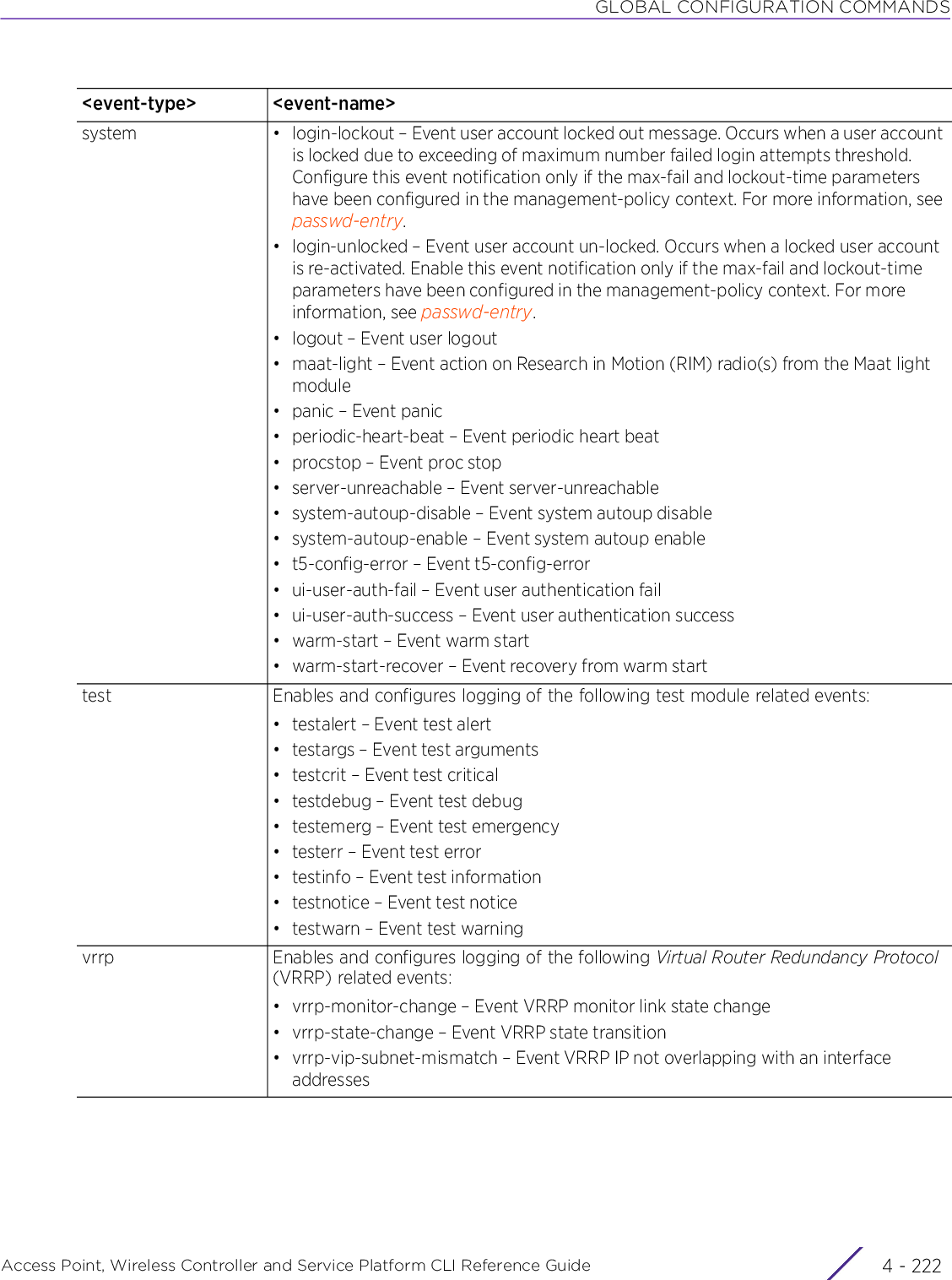GLOBAL CONFIGURATION COMMANDSAccess Point, Wireless Controller and Service Platform CLI Reference Guide  4 - 222system • login-lockout – Event user account locked out message. Occurs when a user account is locked due to exceeding of maximum number failed login attempts threshold. Configure this event notification only if the max-fail and lockout-time parameters have been configured in the management-policy context. For more information, see passwd-entry.• login-unlocked – Event user account un-locked. Occurs when a locked user account is re-activated. Enable this event notification only if the max-fail and lockout-time parameters have been configured in the management-policy context. For more information, see passwd-entry.• logout – Event user logout• maat-light – Event action on Research in Motion (RIM) radio(s) from the Maat light module•panic – Event panic• periodic-heart-beat – Event periodic heart beat• procstop – Event proc stop• server-unreachable – Event server-unreachable• system-autoup-disable – Event system autoup disable• system-autoup-enable – Event system autoup enable• t5-config-error – Event t5-config-error• ui-user-auth-fail – Event user authentication fail• ui-user-auth-success – Event user authentication success• warm-start – Event warm start• warm-start-recover – Event recovery from warm starttest Enables and configures logging of the following test module related events:• testalert – Event test alert• testargs – Event test arguments• testcrit – Event test critical• testdebug – Event test debug• testemerg – Event test emergency• testerr – Event test error• testinfo – Event test information• testnotice – Event test notice• testwarn – Event test warningvrrp Enables and configures logging of the following Virtual Router Redundancy Protocol (VRRP) related events:• vrrp-monitor-change – Event VRRP monitor link state change• vrrp-state-change – Event VRRP state transition• vrrp-vip-subnet-mismatch – Event VRRP IP not overlapping with an interface addresses&lt;event-type&gt; &lt;event-name&gt;