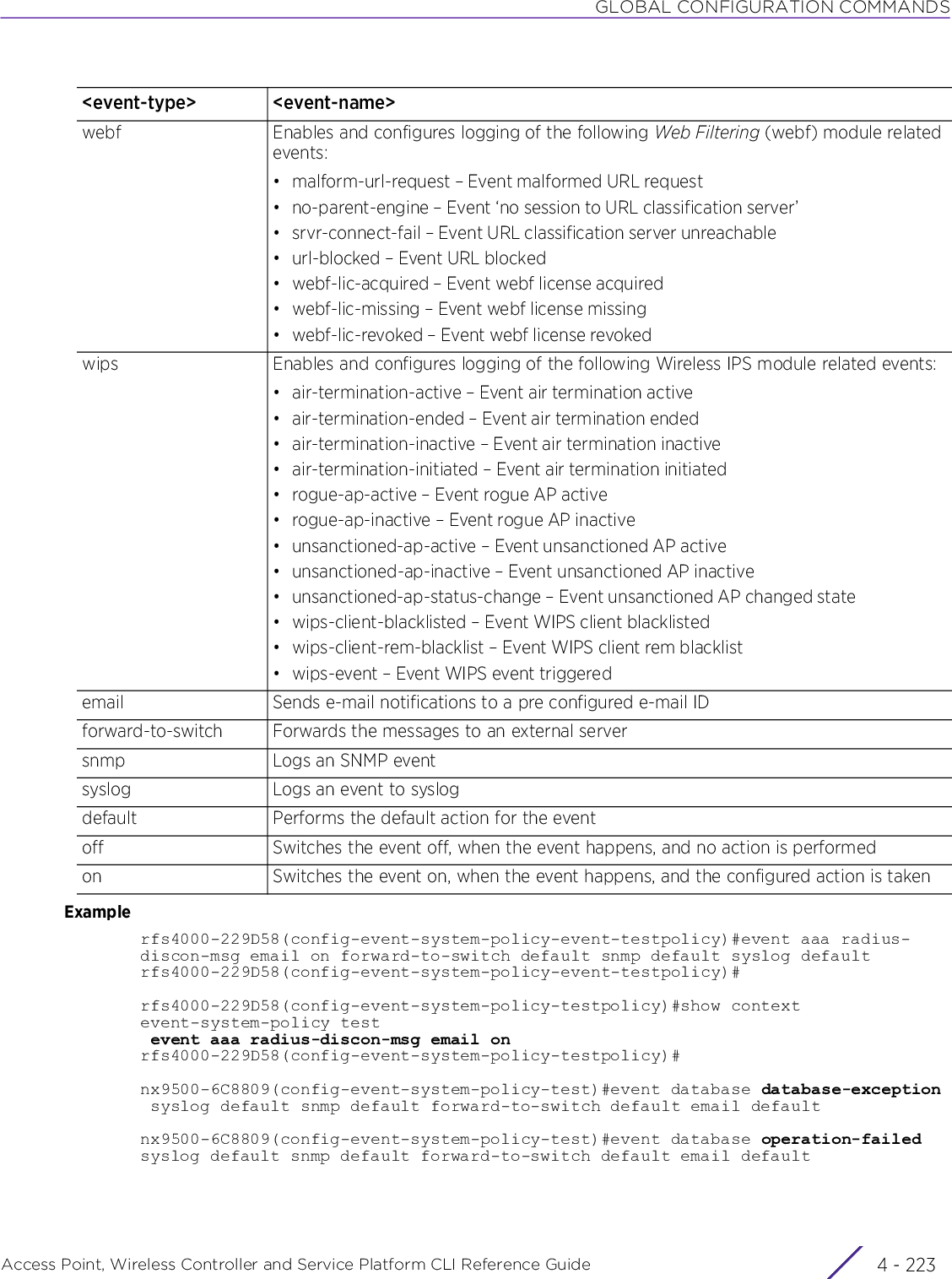 GLOBAL CONFIGURATION COMMANDSAccess Point, Wireless Controller and Service Platform CLI Reference Guide 4 - 223Examplerfs4000-229D58(config-event-system-policy-event-testpolicy)#event aaa radius-discon-msg email on forward-to-switch default snmp default syslog defaultrfs4000-229D58(config-event-system-policy-event-testpolicy)#rfs4000-229D58(config-event-system-policy-testpolicy)#show contextevent-system-policy test event aaa radius-discon-msg email onrfs4000-229D58(config-event-system-policy-testpolicy)#nx9500-6C8809(config-event-system-policy-test)#event database database-exception syslog default snmp default forward-to-switch default email defaultnx9500-6C8809(config-event-system-policy-test)#event database operation-failed syslog default snmp default forward-to-switch default email defaultwebf Enables and configures logging of the following Web Filtering (webf) module related events:• malform-url-request – Event malformed URL request• no-parent-engine – Event ‘no session to URL classification server’• srvr-connect-fail – Event URL classification server unreachable• url-blocked – Event URL blocked• webf-lic-acquired – Event webf license acquired• webf-lic-missing – Event webf license missing• webf-lic-revoked – Event webf license revokedwips Enables and configures logging of the following Wireless IPS module related events:• air-termination-active – Event air termination active• air-termination-ended – Event air termination ended• air-termination-inactive – Event air termination inactive• air-termination-initiated – Event air termination initiated• rogue-ap-active – Event rogue AP active• rogue-ap-inactive – Event rogue AP inactive• unsanctioned-ap-active – Event unsanctioned AP active• unsanctioned-ap-inactive – Event unsanctioned AP inactive• unsanctioned-ap-status-change – Event unsanctioned AP changed state• wips-client-blacklisted – Event WIPS client blacklisted• wips-client-rem-blacklist – Event WIPS client rem blacklist• wips-event – Event WIPS event triggeredemail Sends e-mail notifications to a pre configured e-mail IDforward-to-switch Forwards the messages to an external serversnmp Logs an SNMP eventsyslog Logs an event to syslogdefault Performs the default action for the eventoff Switches the event off, when the event happens, and no action is performedon Switches the event on, when the event happens, and the configured action is taken&lt;event-type&gt; &lt;event-name&gt;