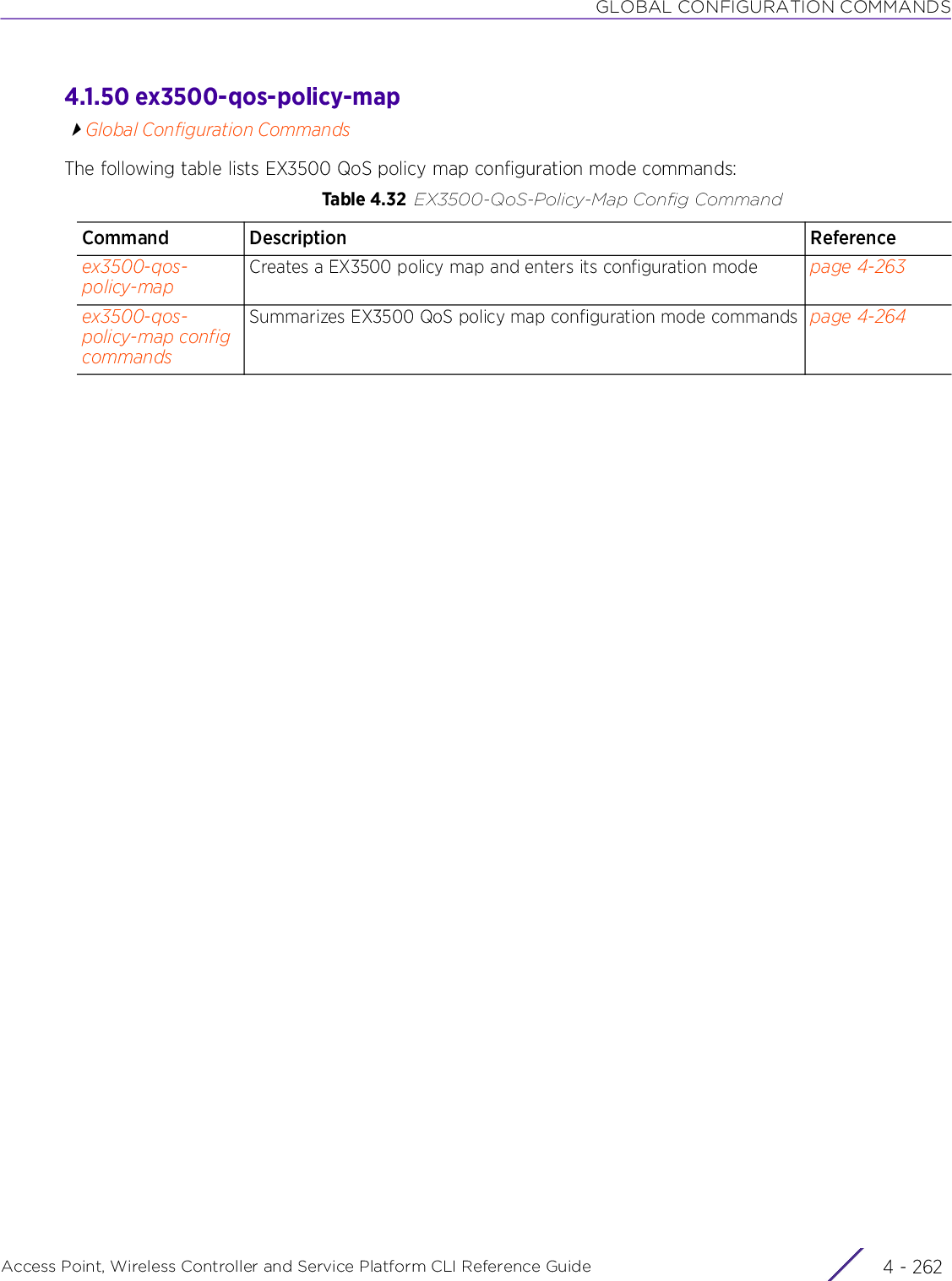 GLOBAL CONFIGURATION COMMANDSAccess Point, Wireless Controller and Service Platform CLI Reference Guide  4 - 2624.1.50 ex3500-qos-policy-mapGlobal Configuration CommandsThe following table lists EX3500 QoS policy map configuration mode commands:Table 4.32 EX3500-QoS-Policy-Map Config CommandCommand Description Referenceex3500-qos-policy-mapCreates a EX3500 policy map and enters its configuration mode page 4-263ex3500-qos-policy-map config commandsSummarizes EX3500 QoS policy map configuration mode commands page 4-264