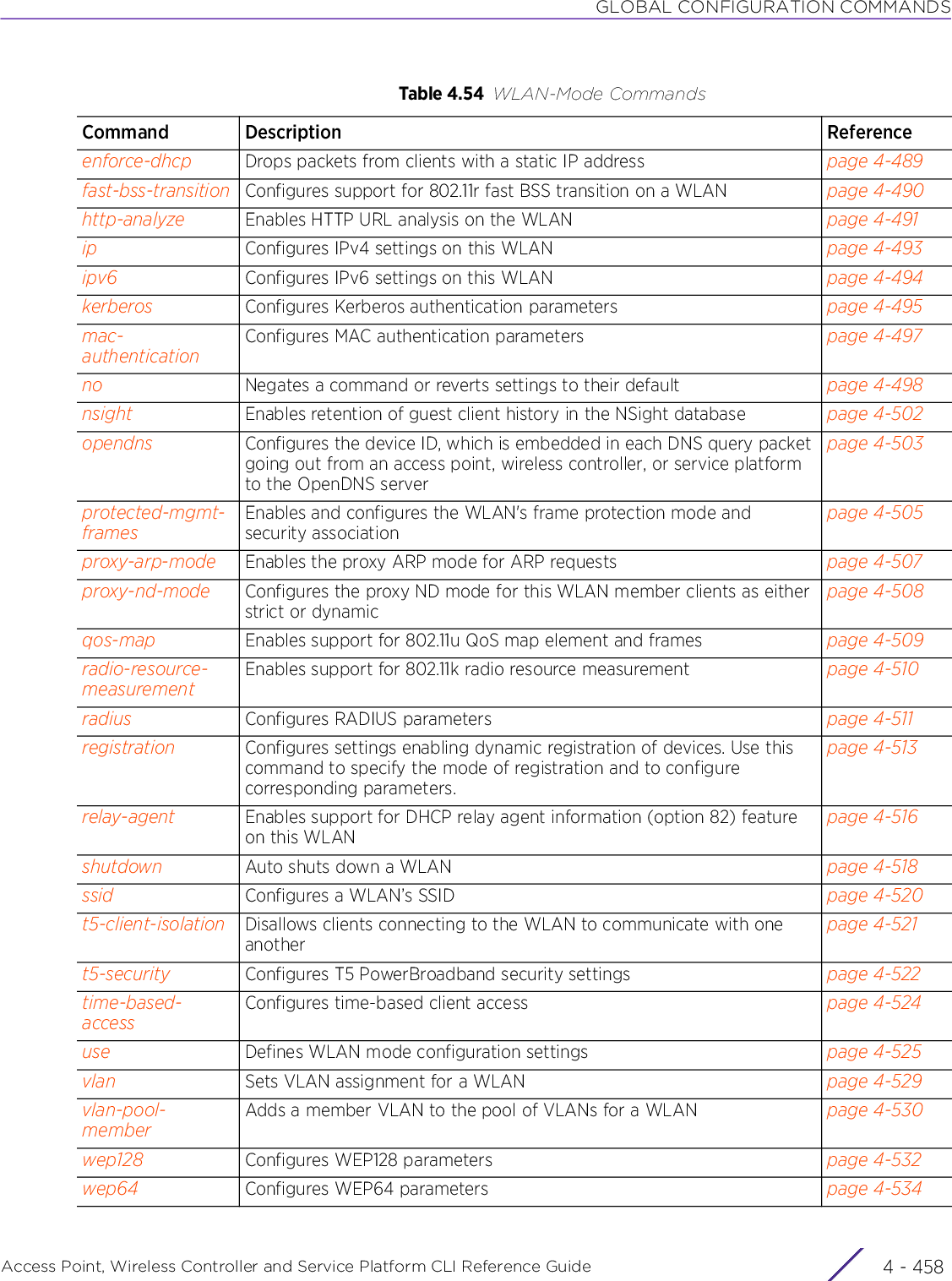 GLOBAL CONFIGURATION COMMANDSAccess Point, Wireless Controller and Service Platform CLI Reference Guide  4 - 458enforce-dhcp Drops packets from clients with a static IP address page 4-489fast-bss-transition Configures support for 802.11r fast BSS transition on a WLAN page 4-490http-analyze Enables HTTP URL analysis on the WLAN page 4-491ip Configures IPv4 settings on this WLAN page 4-493ipv6 Configures IPv6 settings on this WLAN page 4-494kerberos Configures Kerberos authentication parameters page 4-495mac-authenticationConfigures MAC authentication parameters page 4-497no Negates a command or reverts settings to their default page 4-498nsight Enables retention of guest client history in the NSight database page 4-502opendns Configures the device ID, which is embedded in each DNS query packet going out from an access point, wireless controller, or service platform to the OpenDNS serverpage 4-503protected-mgmt-framesEnables and configures the WLAN&apos;s frame protection mode and security associationpage 4-505proxy-arp-mode Enables the proxy ARP mode for ARP requests page 4-507proxy-nd-mode Configures the proxy ND mode for this WLAN member clients as either strict or dynamicpage 4-508qos-map Enables support for 802.11u QoS map element and frames page 4-509radio-resource-measurementEnables support for 802.11k radio resource measurement page 4-510radius Configures RADIUS parameters page 4-511registration Configures settings enabling dynamic registration of devices. Use this command to specify the mode of registration and to configure corresponding parameters.page 4-513relay-agent Enables support for DHCP relay agent information (option 82) feature on this WLANpage 4-516shutdown Auto shuts down a WLAN page 4-518ssid Configures a WLAN’s SSID page 4-520t5-client-isolation Disallows clients connecting to the WLAN to communicate with one anotherpage 4-521t5-security Configures T5 PowerBroadband security settings page 4-522time-based-accessConfigures time-based client access page 4-524use Defines WLAN mode configuration settings page 4-525vlan Sets VLAN assignment for a WLAN page 4-529vlan-pool-memberAdds a member VLAN to the pool of VLANs for a WLAN page 4-530wep128 Configures WEP128 parameters page 4-532wep64 Configures WEP64 parameters page 4-534Table 4.54 WLAN-Mode CommandsCommand Description Reference