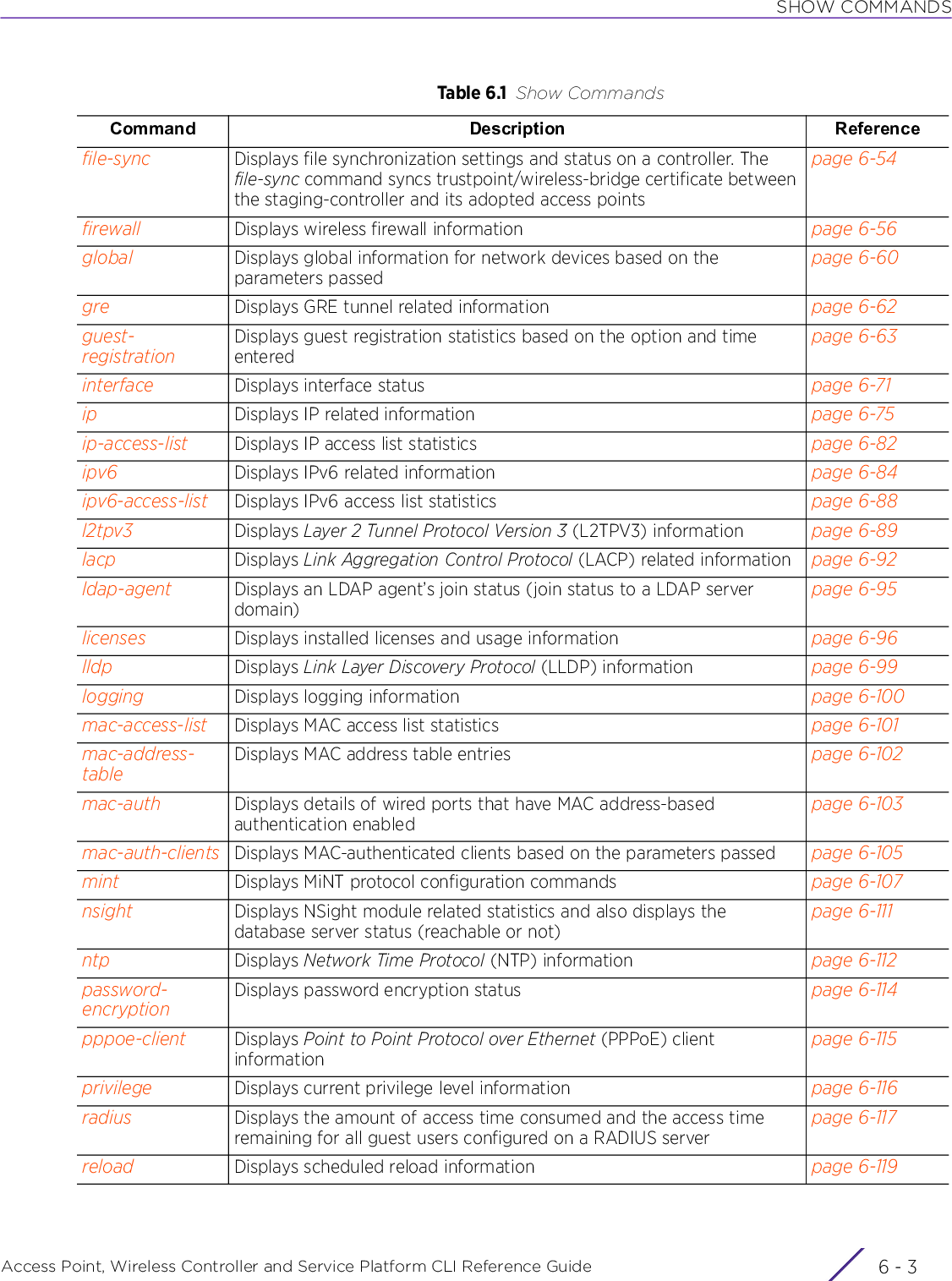 SHOW COMMANDSAccess Point, Wireless Controller and Service Platform CLI Reference Guide 6 - 3file-sync Displays file synchronization settings and status on a controller. The file-sync command syncs trustpoint/wireless-bridge certificate between the staging-controller and its adopted access pointspage 6-54firewall Displays wireless firewall information page 6-56global Displays global information for network devices based on the parameters passedpage 6-60gre Displays GRE tunnel related information page 6-62guest-registrationDisplays guest registration statistics based on the option and time enteredpage 6-63interface Displays interface status page 6-71ip Displays IP related information page 6-75ip-access-list Displays IP access list statistics page 6-82ipv6 Displays IPv6 related information page 6-84ipv6-access-list Displays IPv6 access list statistics page 6-88l2tpv3 Displays Layer 2 Tunnel Protocol Version 3 (L2TPV3) information page 6-89lacp Displays Link Aggregation Control Protocol (LACP) related information page 6-92ldap-agent Displays an LDAP agent’s join status (join status to a LDAP server domain)page 6-95licenses Displays installed licenses and usage information page 6-96lldp Displays Link Layer Discovery Protocol (LLDP) information page 6-99logging Displays logging information page 6-100mac-access-list Displays MAC access list statistics page 6-101mac-address-tableDisplays MAC address table entries page 6-102mac-auth Displays details of wired ports that have MAC address-based authentication enabledpage 6-103mac-auth-clients Displays MAC-authenticated clients based on the parameters passed page 6-105mint Displays MiNT protocol configuration commands page 6-107nsight Displays NSight module related statistics and also displays the database server status (reachable or not)page 6-111ntp Displays Network Time Protocol (NTP) information page 6-112password-encryptionDisplays password encryption status page 6-114pppoe-client Displays Point to Point Protocol over Ethernet (PPPoE) client informationpage 6-115privilege Displays current privilege level information page 6-116radius Displays the amount of access time consumed and the access time remaining for all guest users configured on a RADIUS serverpage 6-117reload Displays scheduled reload information page 6-119Table 6.1 Show CommandsCommand Description Reference