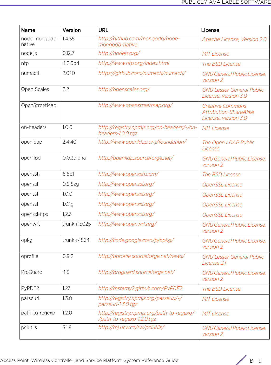 PUBLICLY AVAILABLE SOFTWAREAccess Point, Wireless Controller, and Service Platform System Reference Guide B - 9node-mongodb-native1.4.35 http://github.com/mongodb/node-mongodb-native Apache License, Version 2.0node.js 0.12.7 http://nodejs.org/ MIT Licensentp 4.2.6p4 http://www.ntp.org/index.html The BSD Licensenumactl 2.0.10 https://github.com/numactl/numactl/ GNU General Public License, version 2Open Scales 2.2 http://openscales.org/ GNU Lesser General Public License, version 3.0OpenStreetMap http://www.openstreetmap.org/ Creative Commons Attribution-ShareAlike License, version 3.0on-headers 1.0.0 http://registry.npmjs.org/on-headers/-/on-headers-1.0.0.tgz MIT Licenseopenldap 2.4.40 http://www.openldap.org/foundation/ The Open LDAP Public Licenseopenllpd 0.0.3alpha http://openlldp.sourceforge.net/ GNU General Public License, version 2openssh 6.6p1 http://www.openssh.com/ The BSD Licenseopenssl 0.9.8zg http://www.openssl.org/ OpenSSL Licenseopenssl 1.0.0i http://www.openssl.org/ OpenSSL Licenseopenssl 1.0.1g http://www.openssl.org/ OpenSSL Licenseopenssl-fips 1.2.3 http://www.openssl.org/ OpenSSL Licenseopenwrt trunk-r15025 http://www.openwrt.org/ GNU General Public License, version 2opkg trunk-r4564 http://code.google.com/p/opkg/ GNU General Public License, version 2oprofile 0.9.2 http://oprofile.sourceforge.net/news/ GNU Lesser General Public License 2.1ProGuard 4.8 http://proguard.sourceforge.net/ GNU General Public License, version 2PyPDF2 1.23 http://mstamy2.github.com/PyPDF2 The BSD Licenseparseurl 1.3.0 http://registry.npmjs.org/parseurl/-/parseurl-1.3.0.tgz MIT Licensepath-to-regexp 1.2.0 http://registry.npmjs.org/path-to-regexp/-/path-to-regexp-1.2.0.tgz MIT Licensepciutils 3.1.8 http://mj.ucw.cz/sw/pciutils/ GNU General Public License, version 2Name Version URL License