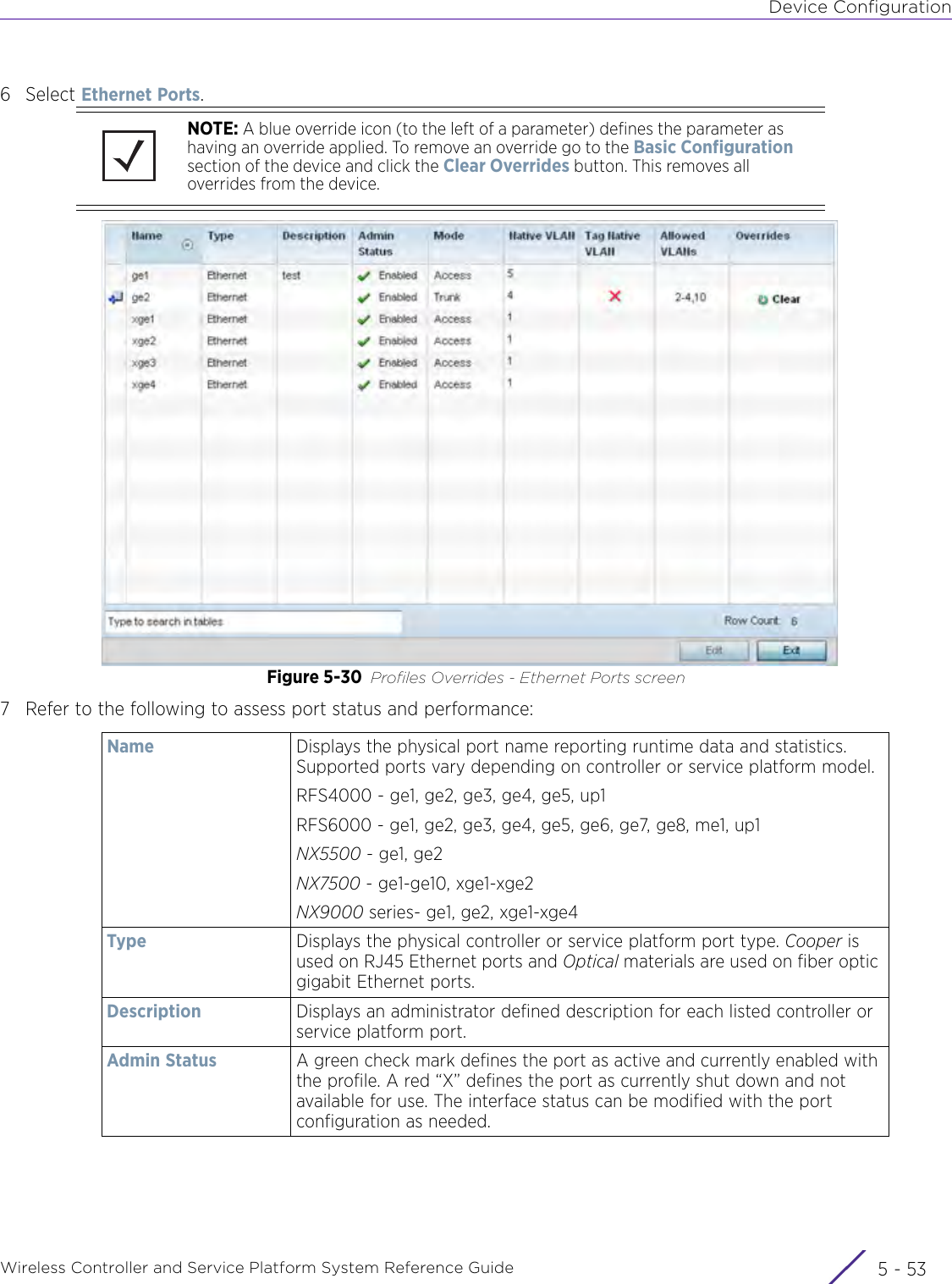 Device ConfigurationWireless Controller and Service Platform System Reference Guide 5 - 536Select Ethernet Ports.Figure 5-30 Profiles Overrides - Ethernet Ports screen7 Refer to the following to assess port status and performance:NOTE: A blue override icon (to the left of a parameter) defines the parameter as having an override applied. To remove an override go to the Basic Configuration section of the device and click the Clear Overrides button. This removes all overrides from the device.Name Displays the physical port name reporting runtime data and statistics. Supported ports vary depending on controller or service platform model.RFS4000 - ge1, ge2, ge3, ge4, ge5, up1RFS6000 - ge1, ge2, ge3, ge4, ge5, ge6, ge7, ge8, me1, up1NX5500 - ge1, ge2NX7500 - ge1-ge10, xge1-xge2NX9000 series- ge1, ge2, xge1-xge4Type Displays the physical controller or service platform port type. Cooper is used on RJ45 Ethernet ports and Optical materials are used on fiber optic gigabit Ethernet ports.Description Displays an administrator defined description for each listed controller or service platform port. Admin Status A green check mark defines the port as active and currently enabled with the profile. A red “X” defines the port as currently shut down and not available for use. The interface status can be modified with the port configuration as needed. 