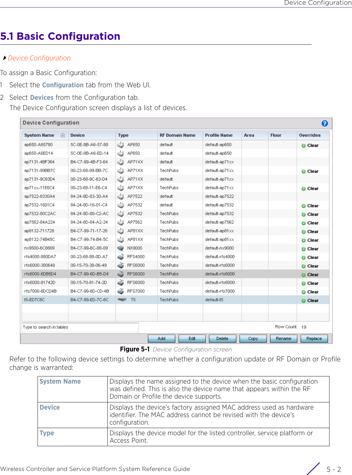 Device ConfigurationWireless Controller and Service Platform System Reference Guide  5 - 25.1 Basic ConfigurationDevice ConfigurationTo assign a Basic Configuration:1 Select the Configuration tab from the Web UI.2Select Devices from the Configuration tab.The Device Configuration screen displays a list of devices. Figure 5-1 Device Configuration screenRefer to the following device settings to determine whether a configuration update or RF Domain or Profile change is warranted:System Name Displays the name assigned to the device when the basic configuration was defined. This is also the device name that appears within the RF Domain or Profile the device supports.Device Displays the device’s factory assigned MAC address used as hardware identifier. The MAC address cannot be revised with the device’s configuration.Type Displays the device model for the listed controller, service platform or Access Point.