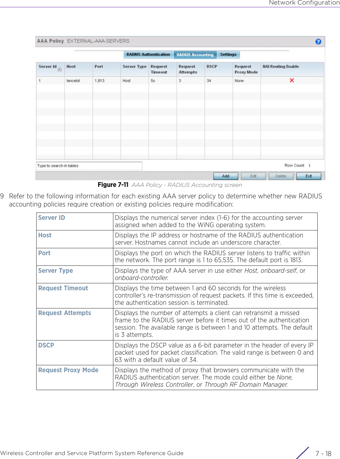 Network ConfigurationWireless Controller and Service Platform System Reference Guide  7 - 18Figure 7-11 AAA Policy - RADIUS Accounting screen9 Refer to the following information for each existing AAA server policy to determine whether new RADIUS accounting policies require creation or existing policies require modification:Server ID Displays the numerical server index (1-6) for the accounting server assigned when added to the WiNG operating system.Host Displays the IP address or hostname of the RADIUS authentication server. Hostnames cannot include an underscore character.Port Displays the port on which the RADIUS server listens to traffic within the network. The port range is 1 to 65,535. The default port is 1813.Server Type Displays the type of AAA server in use either Host, onboard-self, or onboard-controller.Request Timeout Displays the time between 1 and 60 seconds for the wireless controller’s re-transmission of request packets. If this time is exceeded, the authentication session is terminated.Request Attempts Displays the number of attempts a client can retransmit a missed frame to the RADIUS server before it times out of the authentication session. The available range is between 1 and 10 attempts. The default is 3 attempts.DSCP Displays the DSCP value as a 6-bit parameter in the header of every IP packet used for packet classification. The valid range is between 0 and 63 with a default value of 34.Request Proxy Mode Displays the method of proxy that browsers communicate with the RADIUS authentication server. The mode could either be None, Through Wireless Controller, or Through RF Domain Manager.