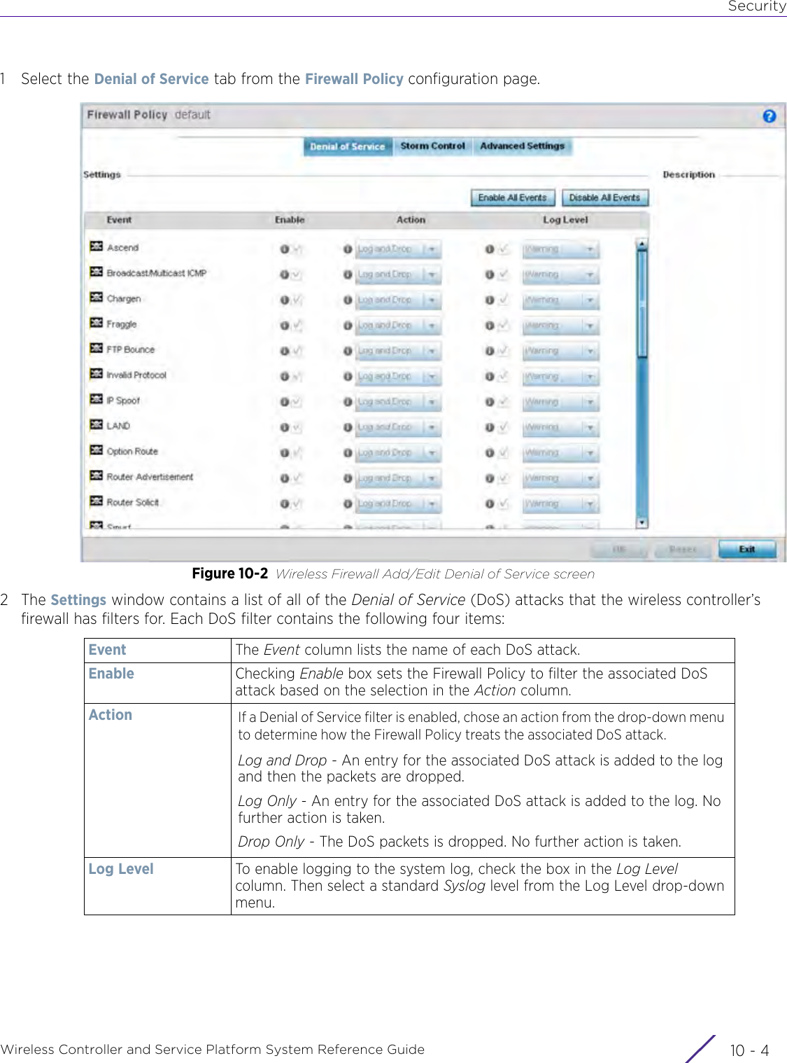 SecurityWireless Controller and Service Platform System Reference Guide  10 - 41 Select the Denial of Service tab from the Firewall Policy configuration page.Figure 10-2 Wireless Firewall Add/Edit Denial of Service screen2The Settings window contains a list of all of the Denial of Service (DoS) attacks that the wireless controller’s firewall has filters for. Each DoS filter contains the following four items:Event The Event column lists the name of each DoS attack. Enable Checking Enable box sets the Firewall Policy to filter the associated DoS attack based on the selection in the Action column.Action If a Denial of Service filter is enabled, chose an action from the drop-down menu to determine how the Firewall Policy treats the associated DoS attack.Log and Drop - An entry for the associated DoS attack is added to the log and then the packets are dropped.Log Only - An entry for the associated DoS attack is added to the log. No further action is taken.Drop Only - The DoS packets is dropped. No further action is taken.Log Level To enable logging to the system log, check the box in the Log Level column. Then select a standard Syslog level from the Log Level drop-down menu.