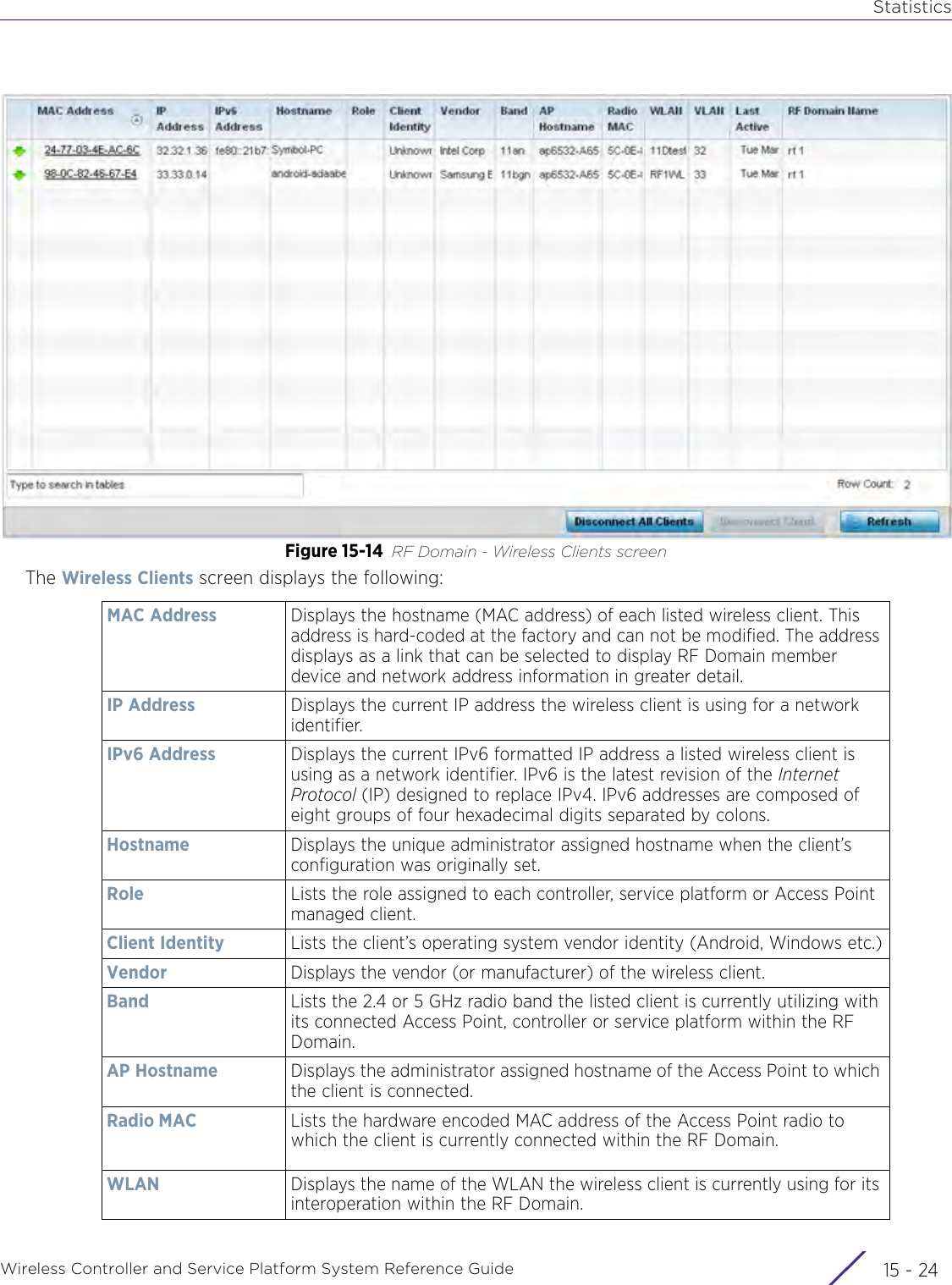 StatisticsWireless Controller and Service Platform System Reference Guide  15 - 24Figure 15-14 RF Domain - Wireless Clients screenThe Wireless Clients screen displays the following:MAC Address Displays the hostname (MAC address) of each listed wireless client. This address is hard-coded at the factory and can not be modified. The address displays as a link that can be selected to display RF Domain member device and network address information in greater detail.IP Address Displays the current IP address the wireless client is using for a network identifier.IPv6 Address Displays the current IPv6 formatted IP address a listed wireless client is using as a network identifier. IPv6 is the latest revision of the Internet Protocol (IP) designed to replace IPv4. IPv6 addresses are composed of eight groups of four hexadecimal digits separated by colons.Hostname Displays the unique administrator assigned hostname when the client’s configuration was originally set.Role Lists the role assigned to each controller, service platform or Access Point managed client.Client Identity Lists the client’s operating system vendor identity (Android, Windows etc.)Vendor Displays the vendor (or manufacturer) of the wireless client.Band Lists the 2.4 or 5 GHz radio band the listed client is currently utilizing with its connected Access Point, controller or service platform within the RF Domain.AP Hostname Displays the administrator assigned hostname of the Access Point to which the client is connected.Radio MAC Lists the hardware encoded MAC address of the Access Point radio to which the client is currently connected within the RF Domain.WLAN Displays the name of the WLAN the wireless client is currently using for its interoperation within the RF Domain.