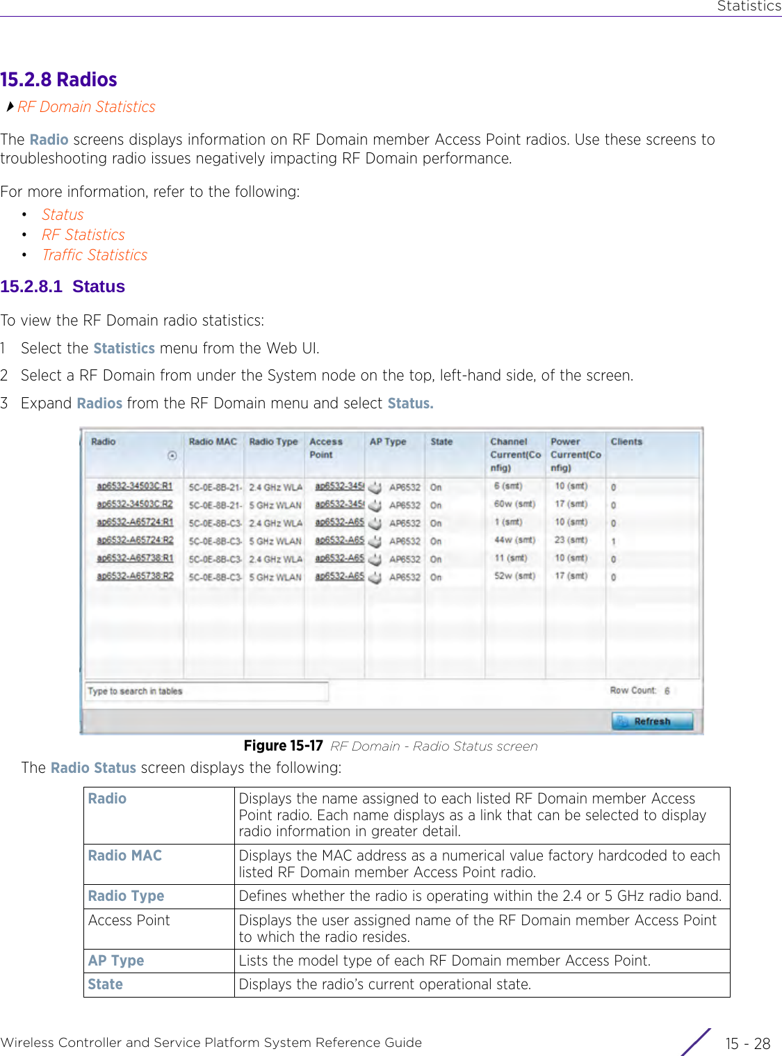 StatisticsWireless Controller and Service Platform System Reference Guide  15 - 2815.2.8 RadiosRF Domain StatisticsThe Radio screens displays information on RF Domain member Access Point radios. Use these screens to troubleshooting radio issues negatively impacting RF Domain performance.For more information, refer to the following:•Status•RF Statistics•Traffic Statistics15.2.8.1  StatusTo view the RF Domain radio statistics:1 Select the Statistics menu from the Web UI.2 Select a RF Domain from under the System node on the top, left-hand side, of the screen.3Expand Radios from the RF Domain menu and select Status.Figure 15-17 RF Domain - Radio Status screenThe Radio Status screen displays the following:Radio Displays the name assigned to each listed RF Domain member Access Point radio. Each name displays as a link that can be selected to display radio information in greater detail.Radio MAC Displays the MAC address as a numerical value factory hardcoded to each listed RF Domain member Access Point radio. Radio Type Defines whether the radio is operating within the 2.4 or 5 GHz radio band.Access Point Displays the user assigned name of the RF Domain member Access Point to which the radio resides. AP Type Lists the model type of each RF Domain member Access Point.State Displays the radio’s current operational state.