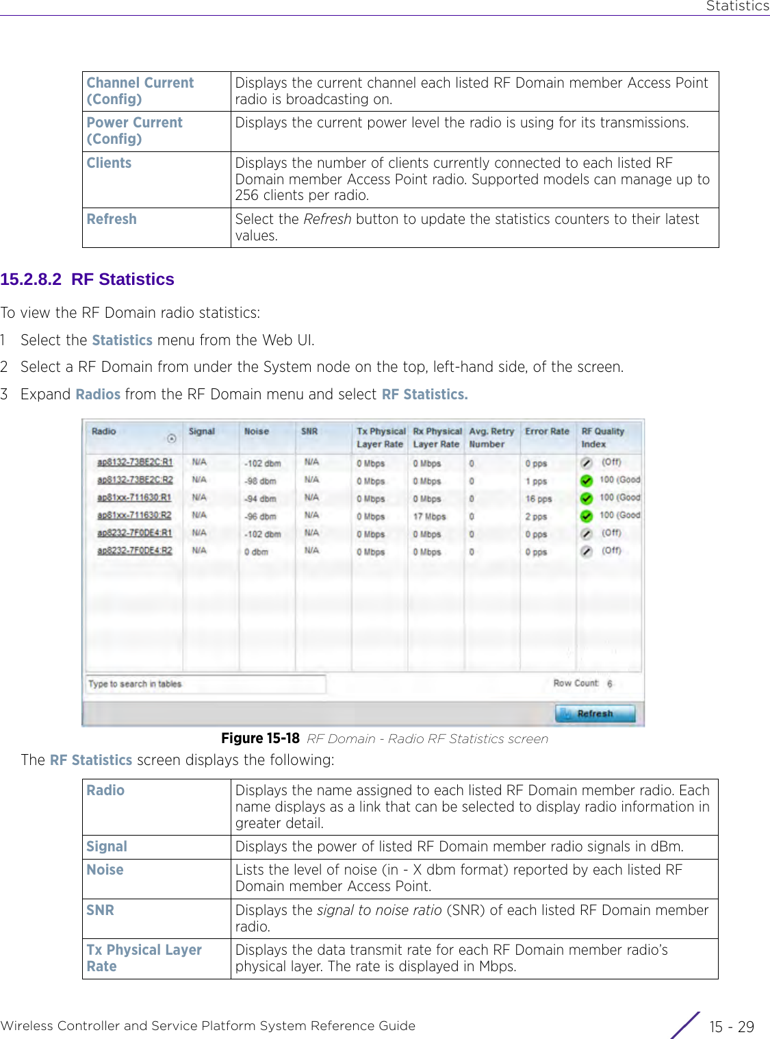 StatisticsWireless Controller and Service Platform System Reference Guide 15 - 2915.2.8.2  RF StatisticsTo view the RF Domain radio statistics:1 Select the Statistics menu from the Web UI.2 Select a RF Domain from under the System node on the top, left-hand side, of the screen.3Expand Radios from the RF Domain menu and select RF Statistics.Figure 15-18 RF Domain - Radio RF Statistics screenThe RF Statistics screen displays the following:Channel Current (Config)Displays the current channel each listed RF Domain member Access Point radio is broadcasting on.Power Current (Config)Displays the current power level the radio is using for its transmissions.Clients Displays the number of clients currently connected to each listed RF Domain member Access Point radio. Supported models can manage up to 256 clients per radio.Refresh Select the Refresh button to update the statistics counters to their latest values.Radio Displays the name assigned to each listed RF Domain member radio. Each name displays as a link that can be selected to display radio information in greater detail.Signal Displays the power of listed RF Domain member radio signals in dBm.Noise Lists the level of noise (in - X dbm format) reported by each listed RF Domain member Access Point.SNR Displays the signal to noise ratio (SNR) of each listed RF Domain member radio.Tx Physical Layer RateDisplays the data transmit rate for each RF Domain member radio’s physical layer. The rate is displayed in Mbps. 