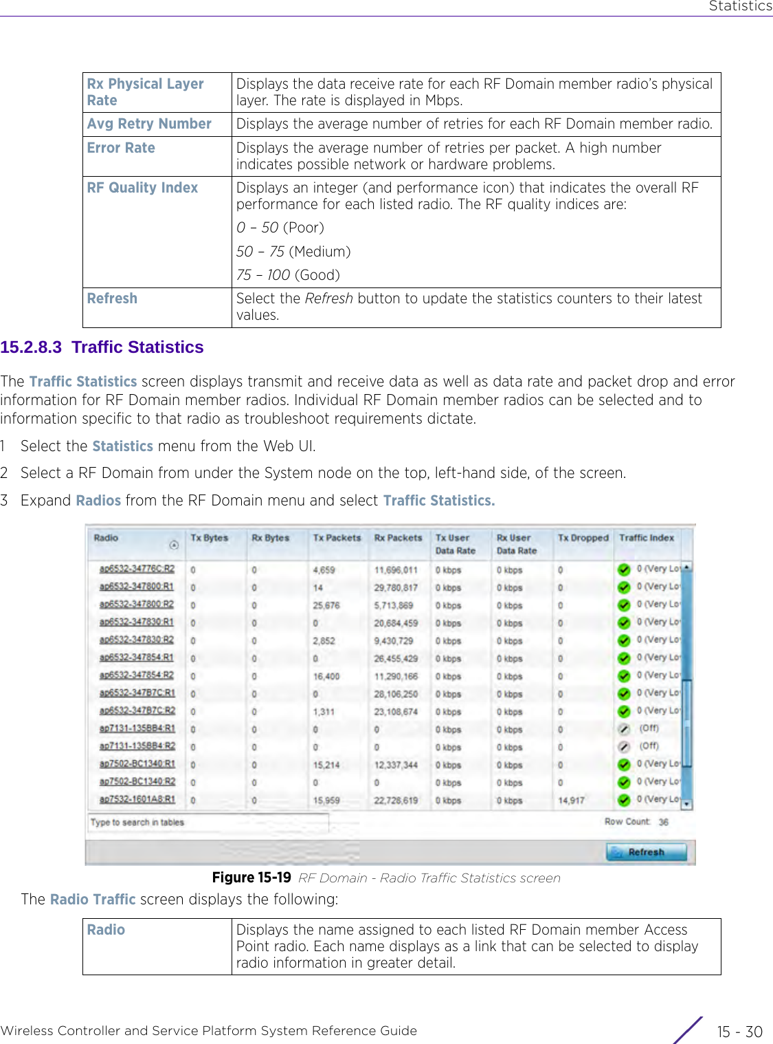 StatisticsWireless Controller and Service Platform System Reference Guide  15 - 3015.2.8.3  Traffic StatisticsThe Traffic Statistics screen displays transmit and receive data as well as data rate and packet drop and error information for RF Domain member radios. Individual RF Domain member radios can be selected and to information specific to that radio as troubleshoot requirements dictate.1 Select the Statistics menu from the Web UI.2 Select a RF Domain from under the System node on the top, left-hand side, of the screen.3Expand Radios from the RF Domain menu and select Traffic Statistics.Figure 15-19 RF Domain - Radio Traffic Statistics screenThe Radio Traffic screen displays the following:Rx Physical Layer RateDisplays the data receive rate for each RF Domain member radio’s physical layer. The rate is displayed in Mbps. Avg Retry Number Displays the average number of retries for each RF Domain member radio. Error Rate Displays the average number of retries per packet. A high number indicates possible network or hardware problems.RF Quality Index Displays an integer (and performance icon) that indicates the overall RF performance for each listed radio. The RF quality indices are: 0 – 50 (Poor)50 – 75 (Medium)75 – 100 (Good)Refresh Select the Refresh button to update the statistics counters to their latest values.Radio Displays the name assigned to each listed RF Domain member Access Point radio. Each name displays as a link that can be selected to display radio information in greater detail.