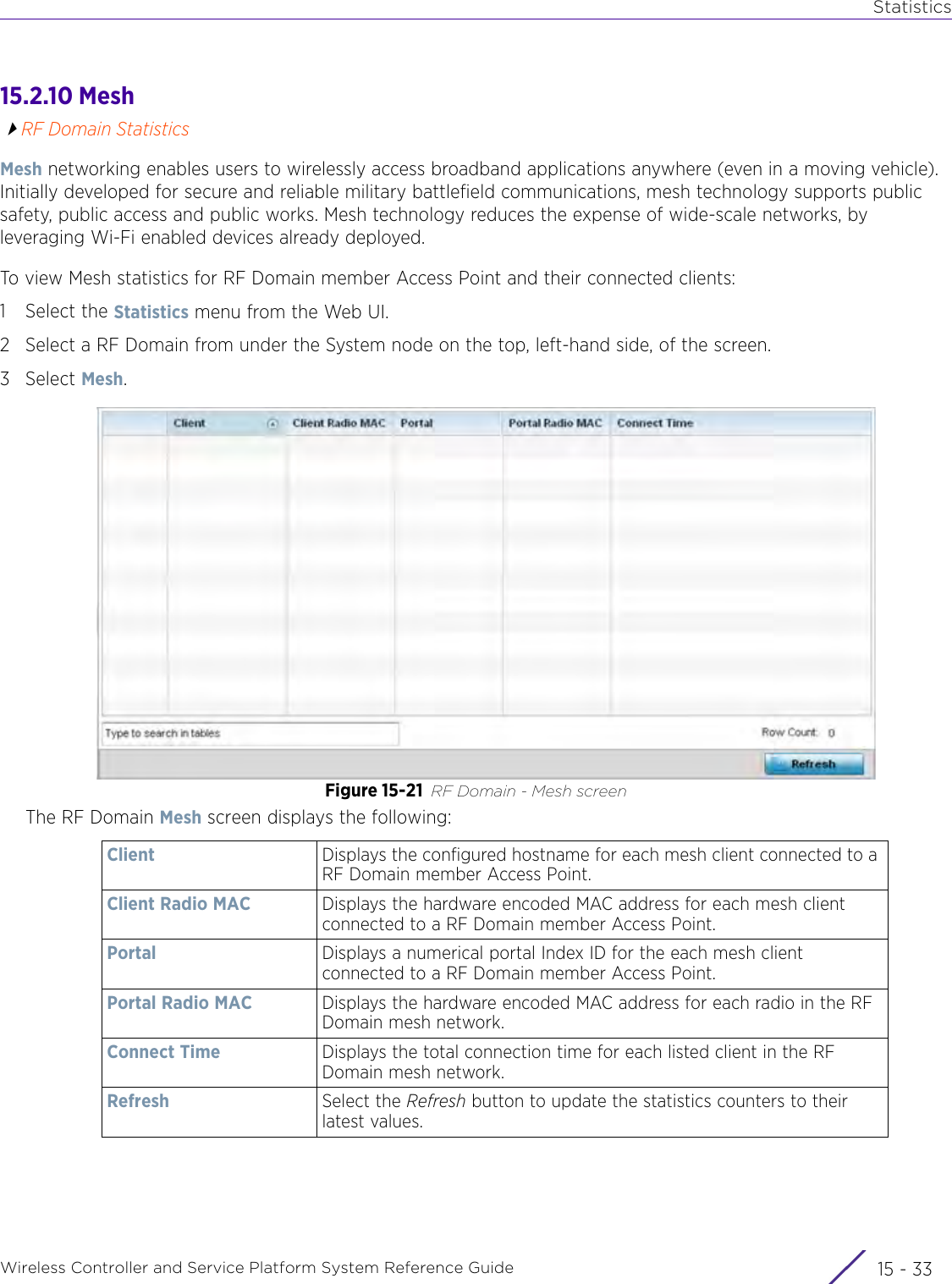 StatisticsWireless Controller and Service Platform System Reference Guide 15 - 3315.2.10 MeshRF Domain StatisticsMesh networking enables users to wirelessly access broadband applications anywhere (even in a moving vehicle). Initially developed for secure and reliable military battlefield communications, mesh technology supports public safety, public access and public works. Mesh technology reduces the expense of wide-scale networks, by leveraging Wi-Fi enabled devices already deployed.To view Mesh statistics for RF Domain member Access Point and their connected clients:1 Select the Statistics menu from the Web UI.2 Select a RF Domain from under the System node on the top, left-hand side, of the screen.3Select Mesh.Figure 15-21 RF Domain - Mesh screen The RF Domain Mesh screen displays the following: Client Displays the configured hostname for each mesh client connected to a RF Domain member Access Point.Client Radio MAC Displays the hardware encoded MAC address for each mesh client connected to a RF Domain member Access Point.Portal  Displays a numerical portal Index ID for the each mesh client connected to a RF Domain member Access Point.Portal Radio MAC Displays the hardware encoded MAC address for each radio in the RF Domain mesh network.Connect Time Displays the total connection time for each listed client in the RF Domain mesh network.Refresh Select the Refresh button to update the statistics counters to their latest values.